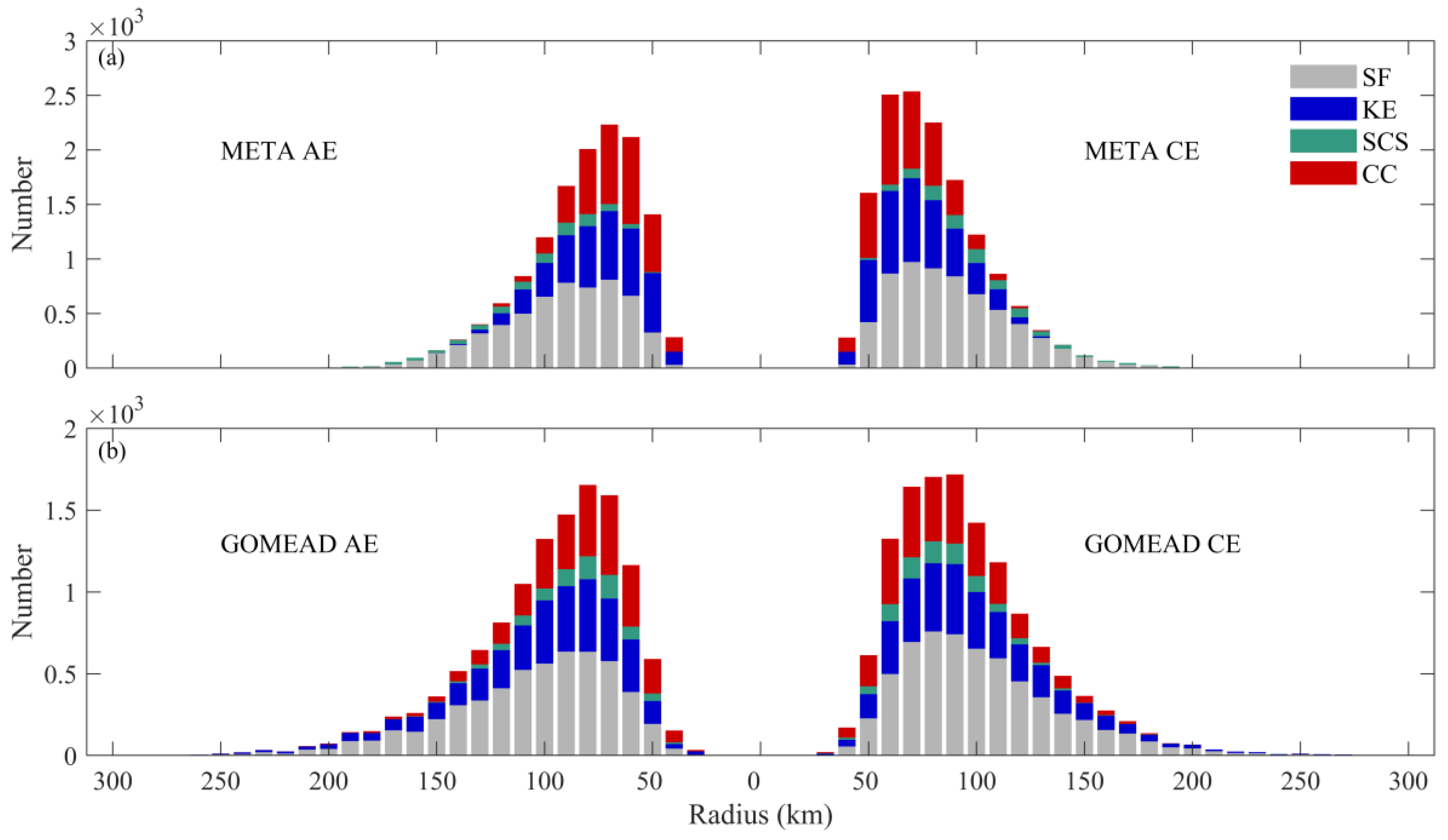 Remotesensing 14 00116 g003
