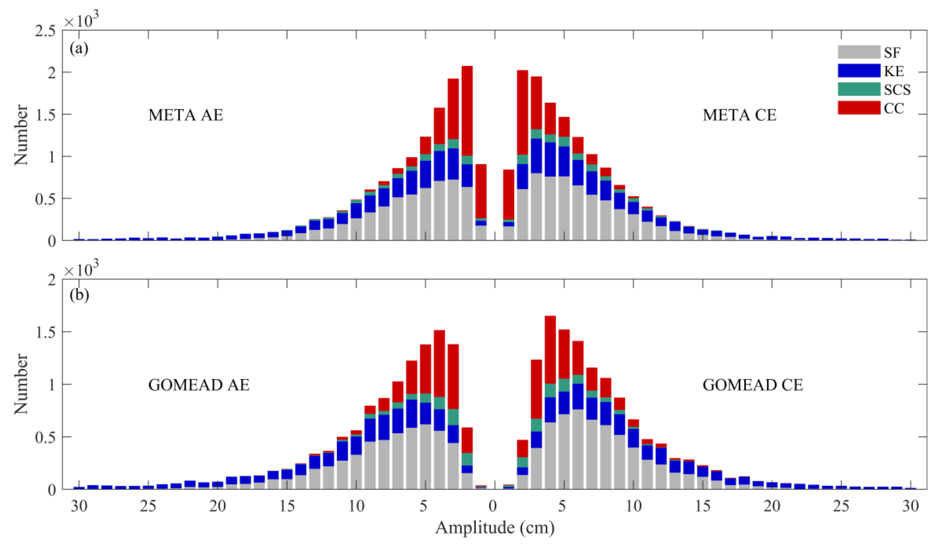 Remotesensing 14 00116 g005