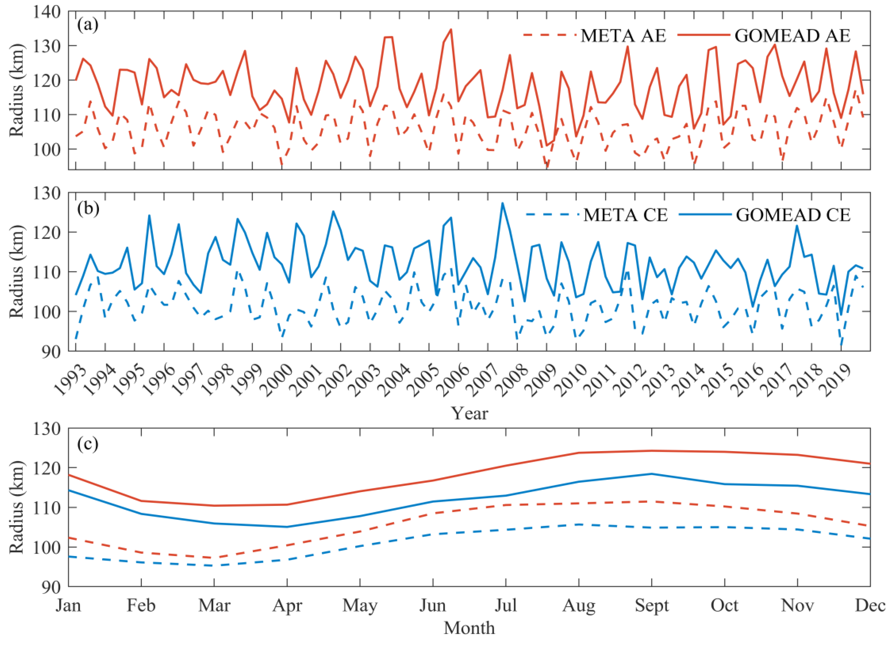 Remotesensing 14 00116 g008