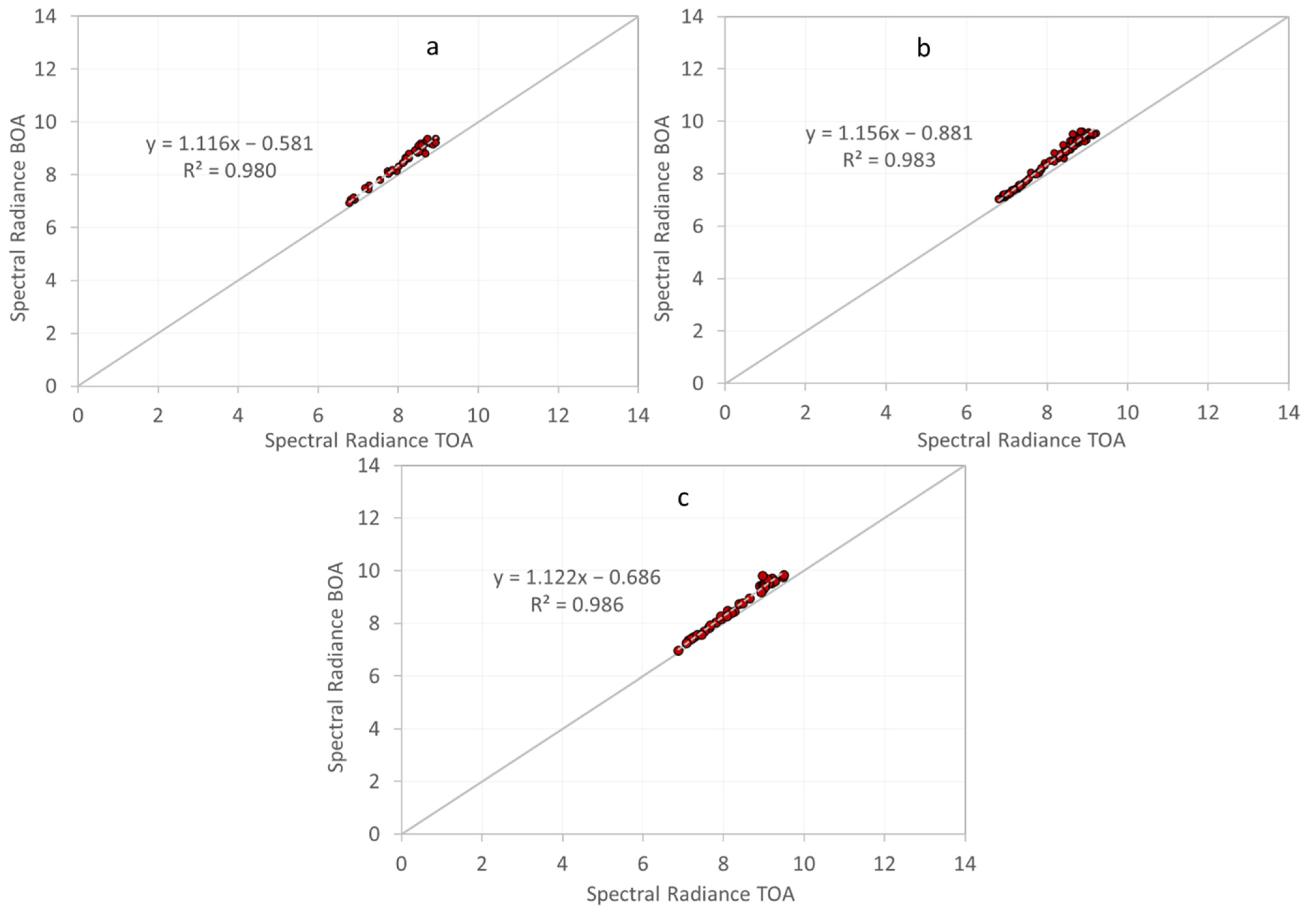 Remotesensing 14 00117 g002 550