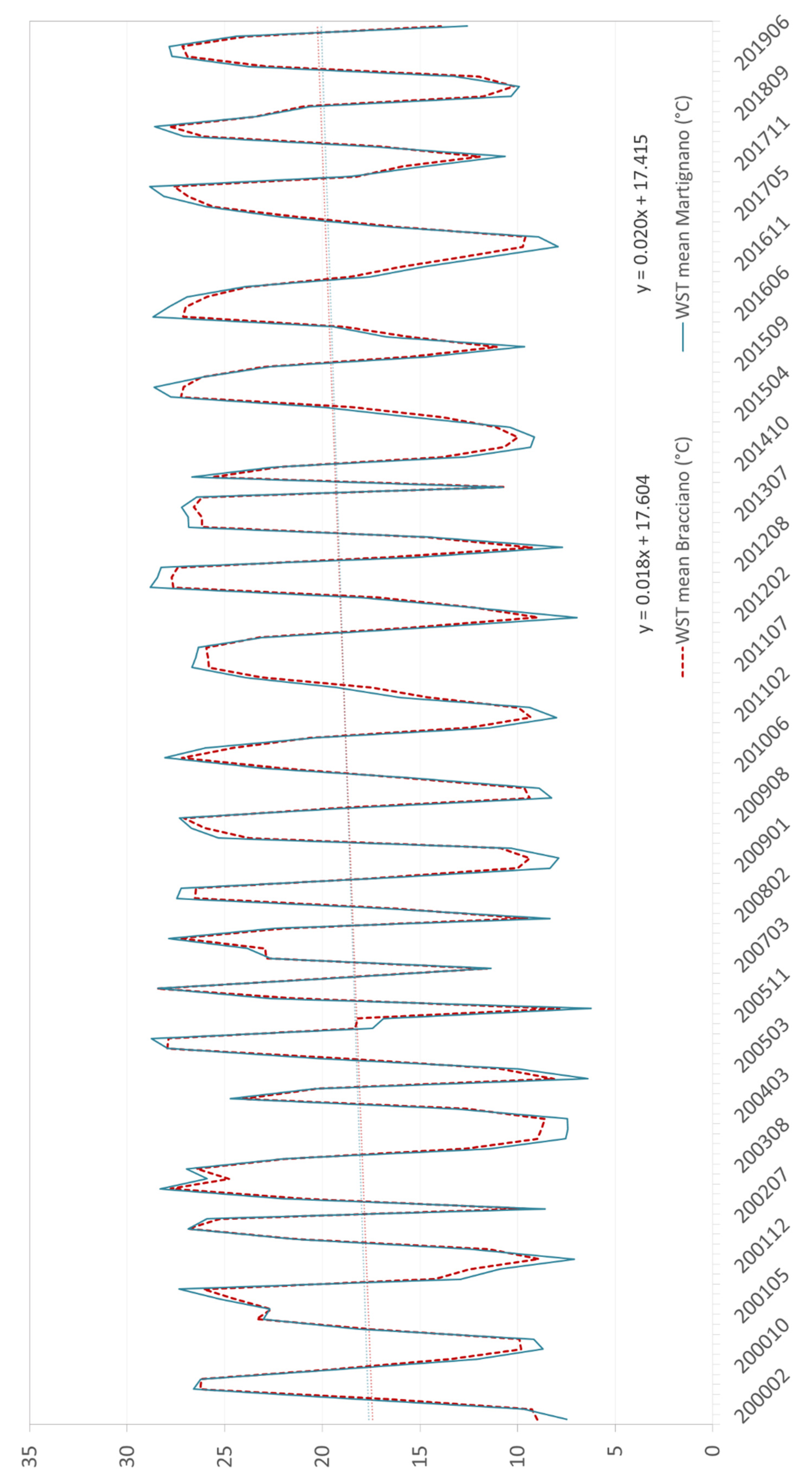 Remotesensing 14 00117 g003 550