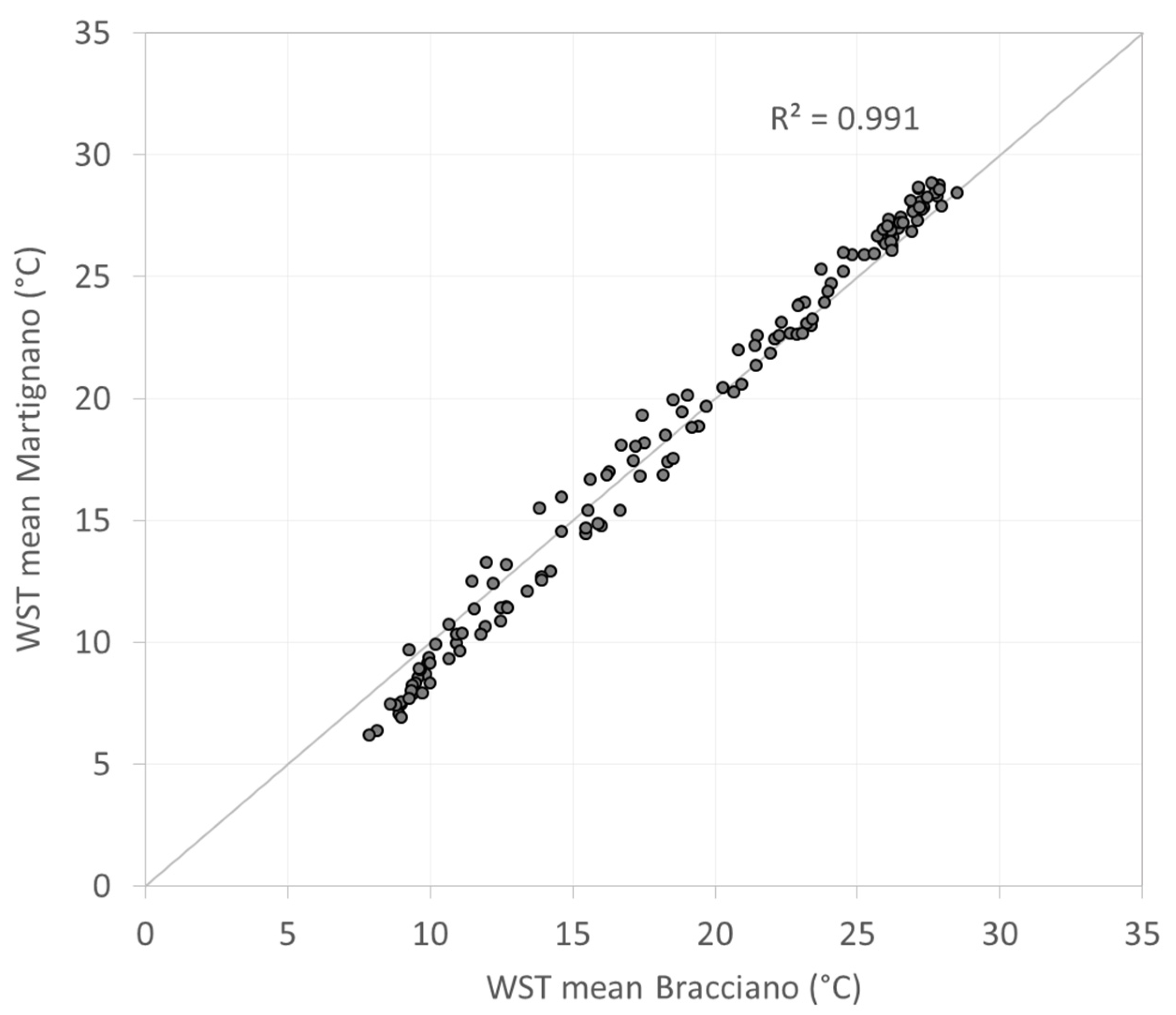Remotesensing 14 00117 g004 550