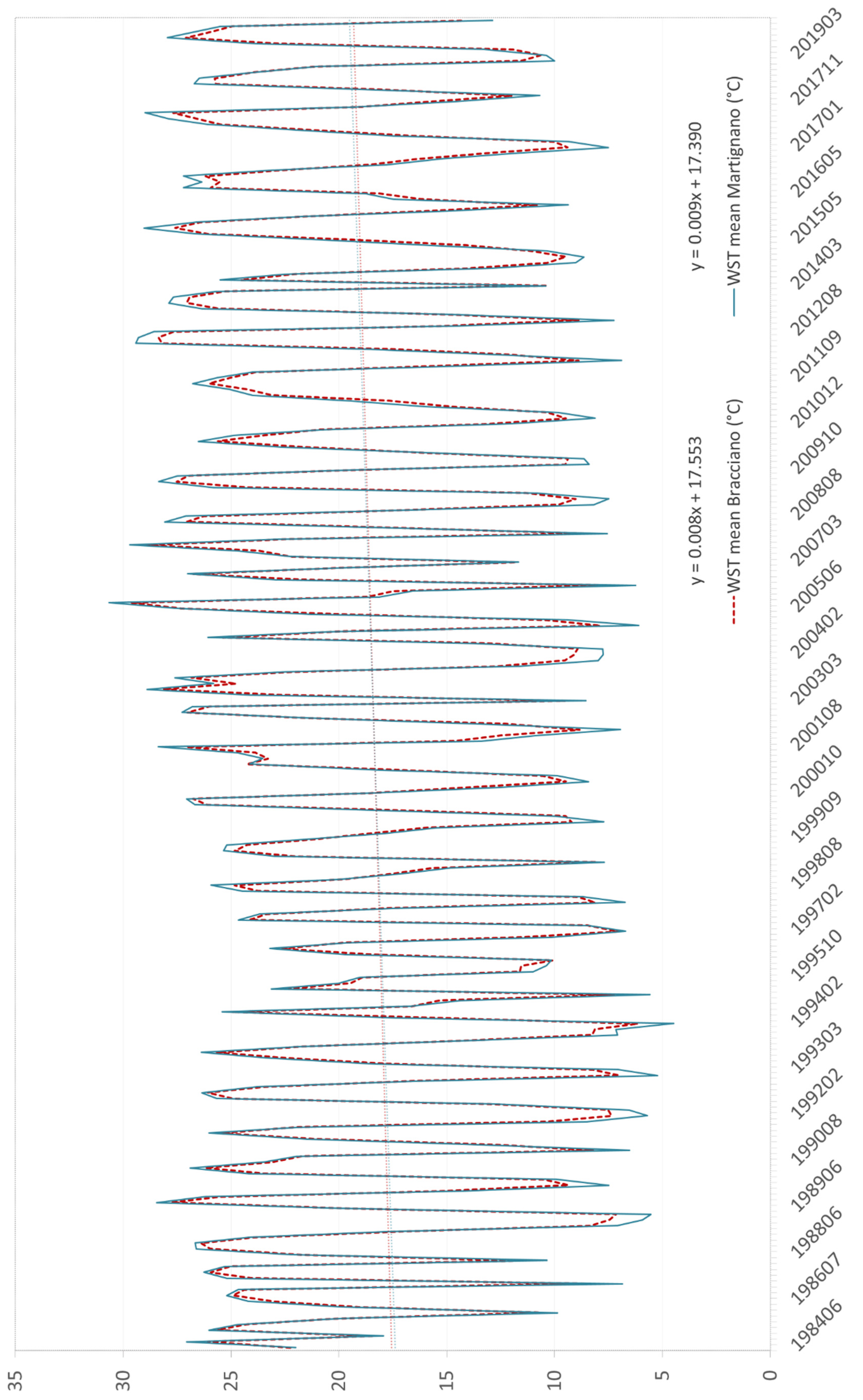 Remotesensing 14 00117 g005 550