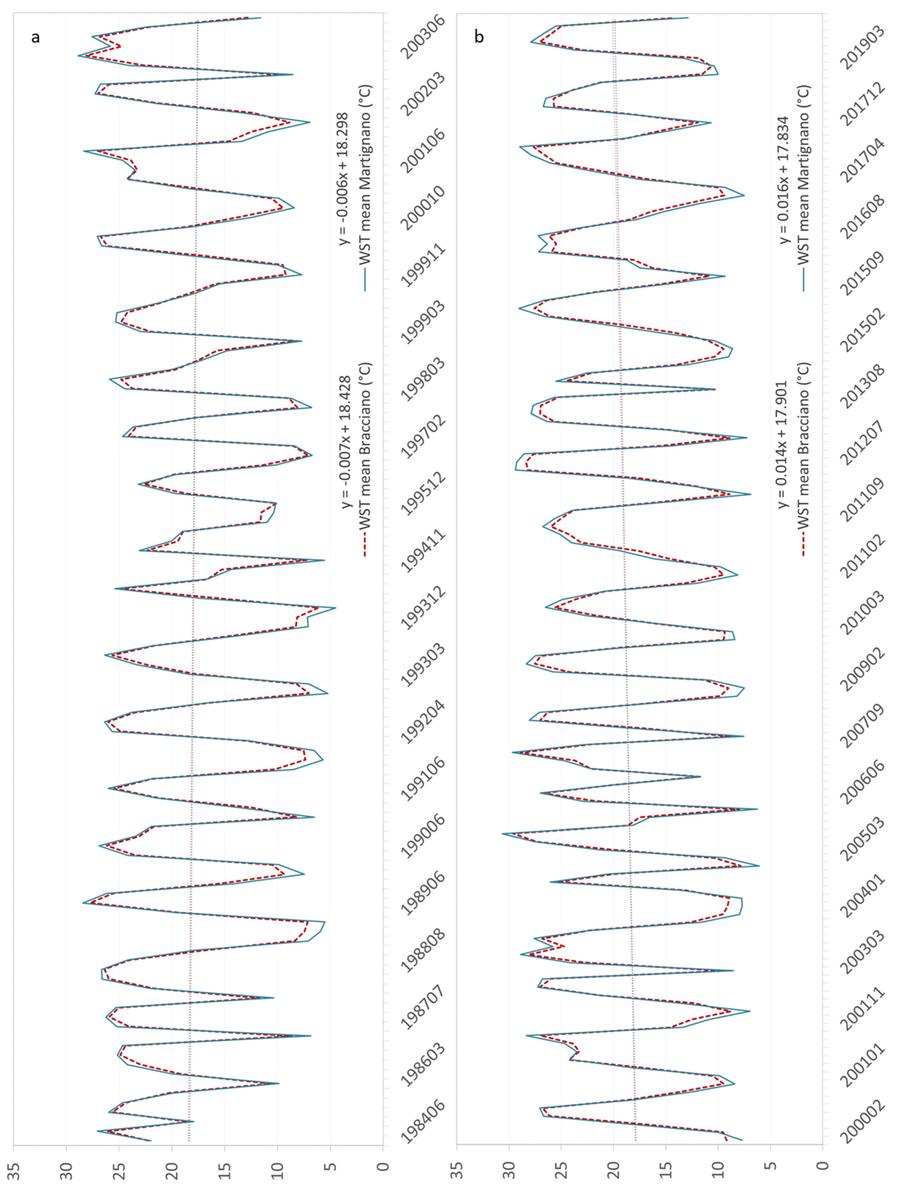 Remotesensing 14 00117 g006 550