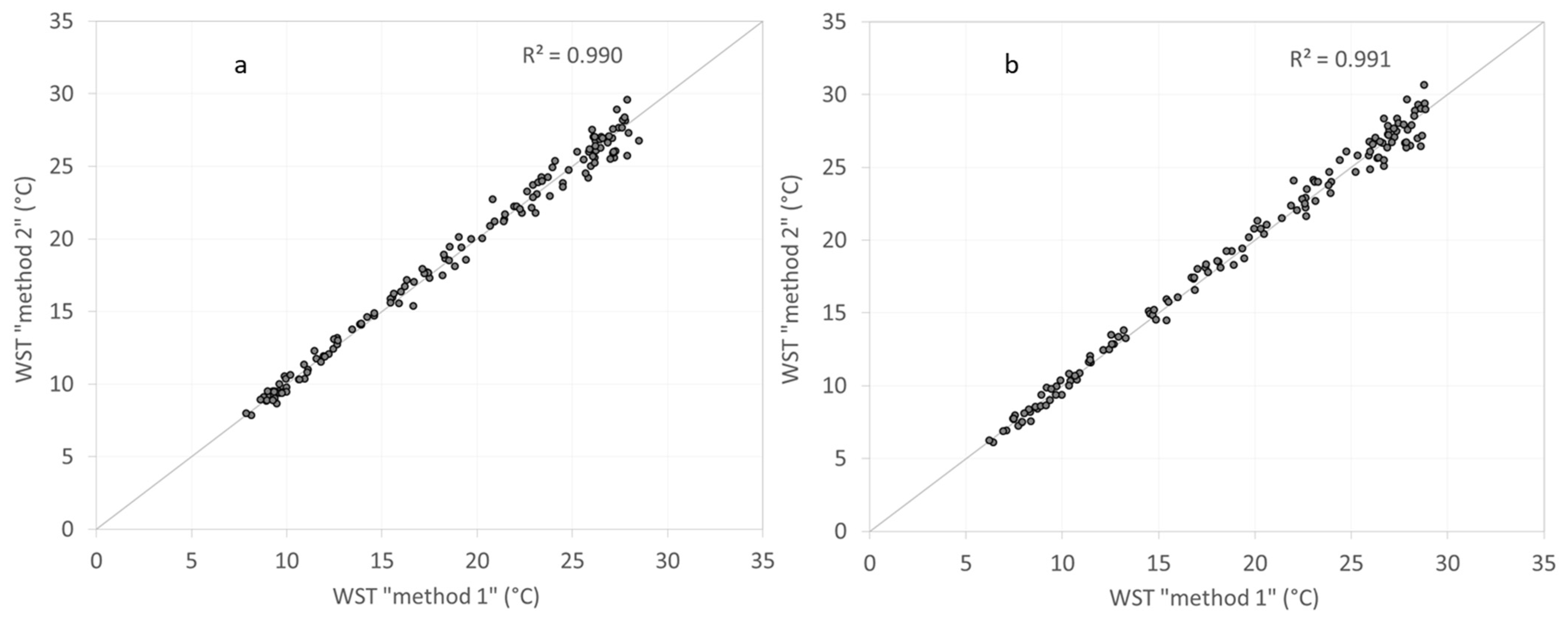 Remotesensing 14 00117 g007 550