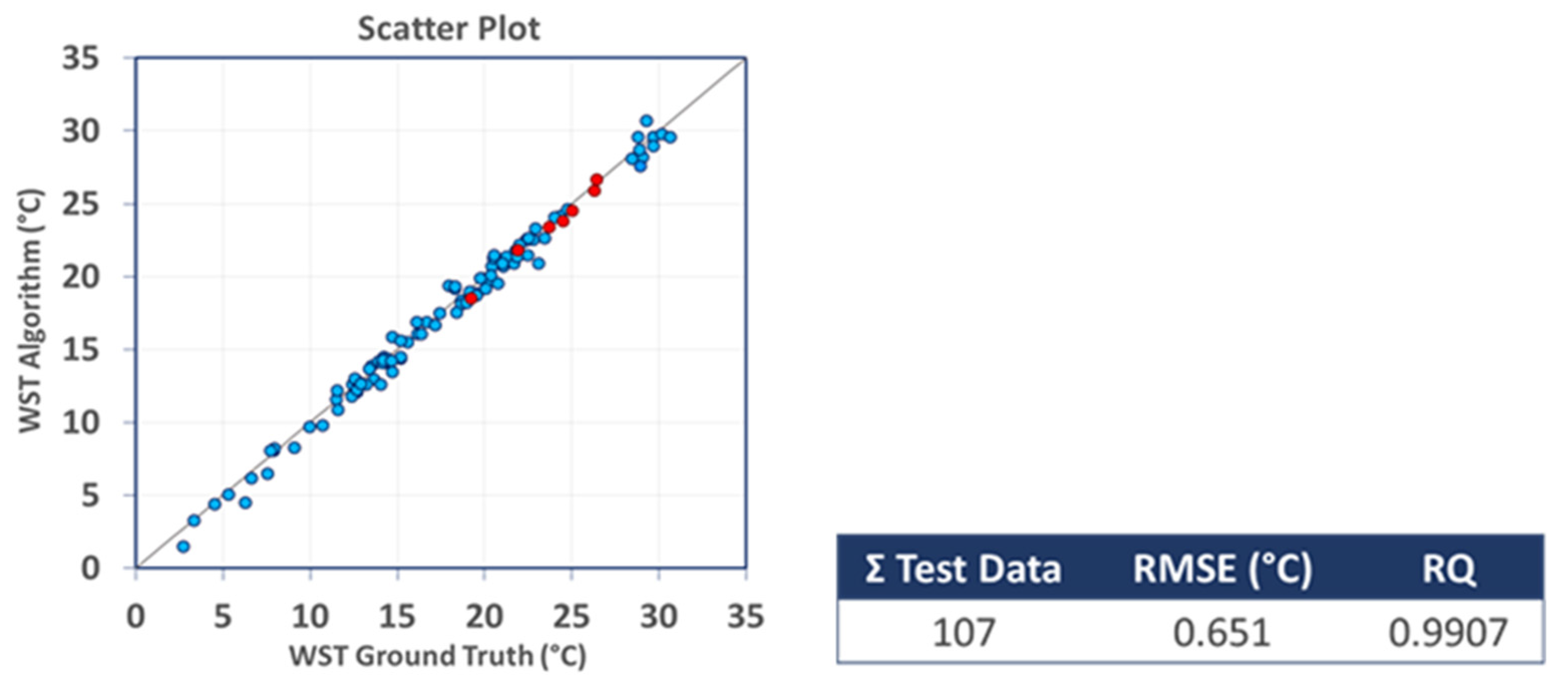 Remotesensing 14 00117 g008 550