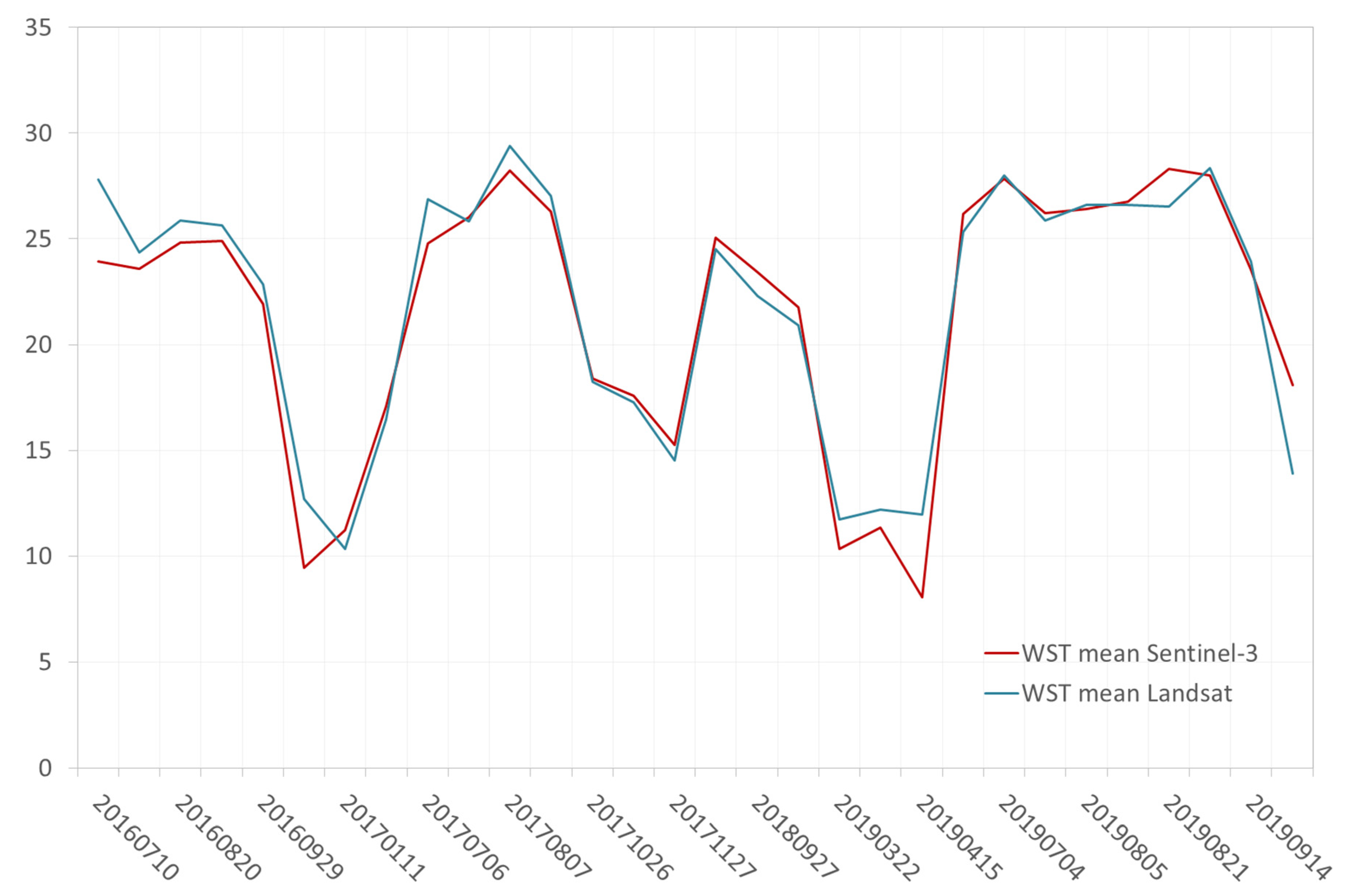 Remotesensing 14 00117 g009 550