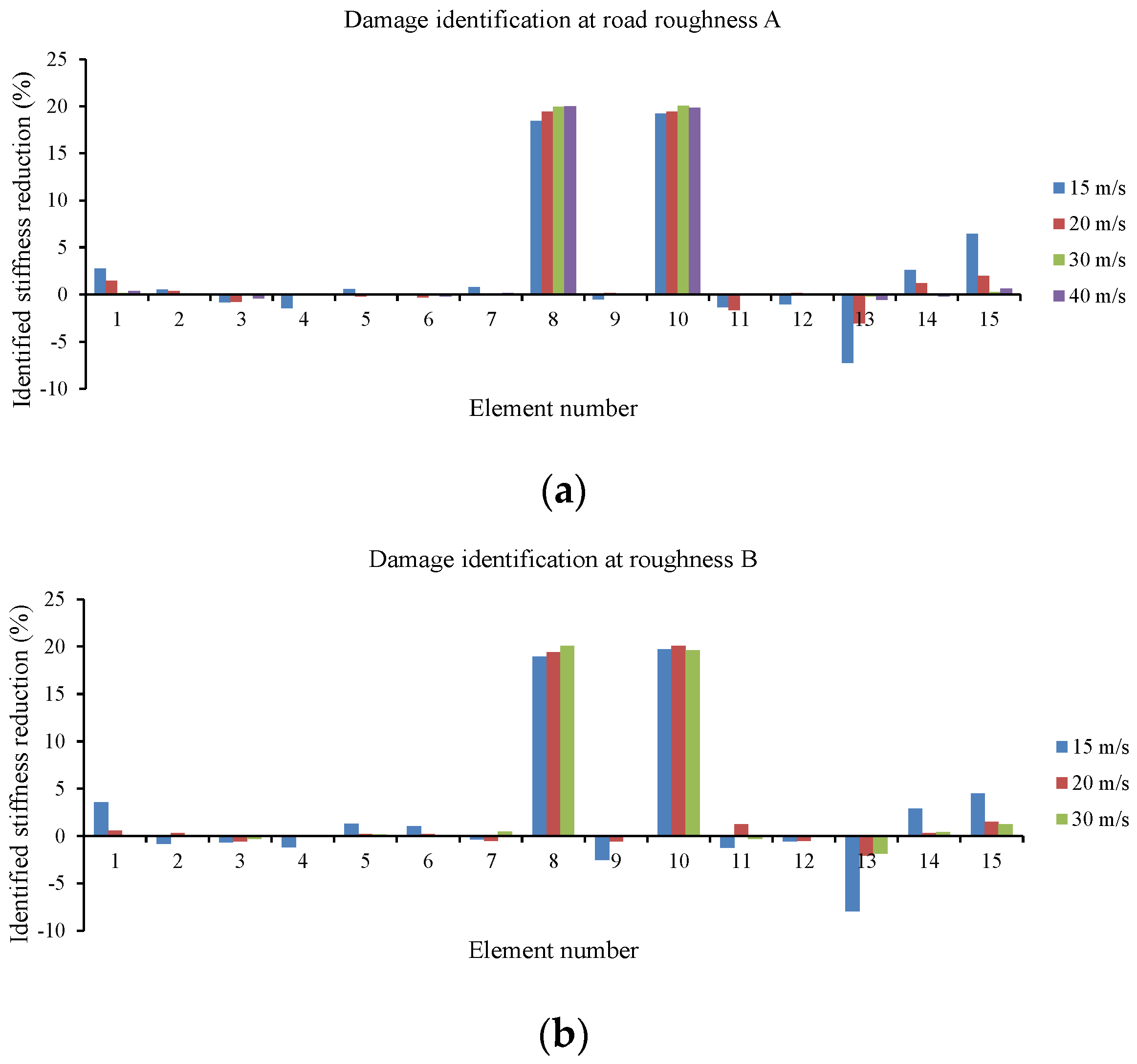 Remotesensing 14 00119 g005a