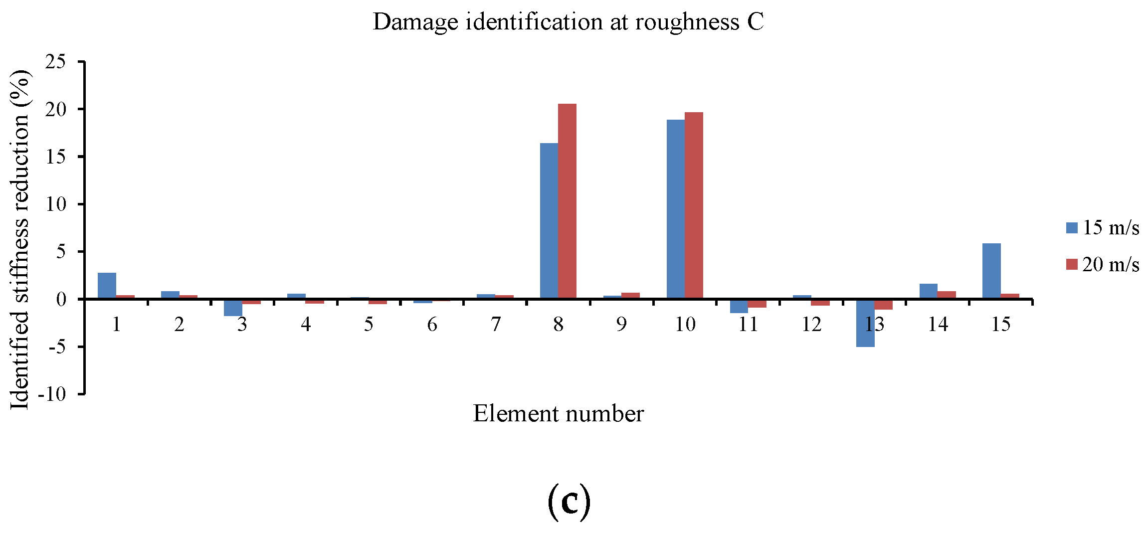 Remotesensing 14 00119 g005b