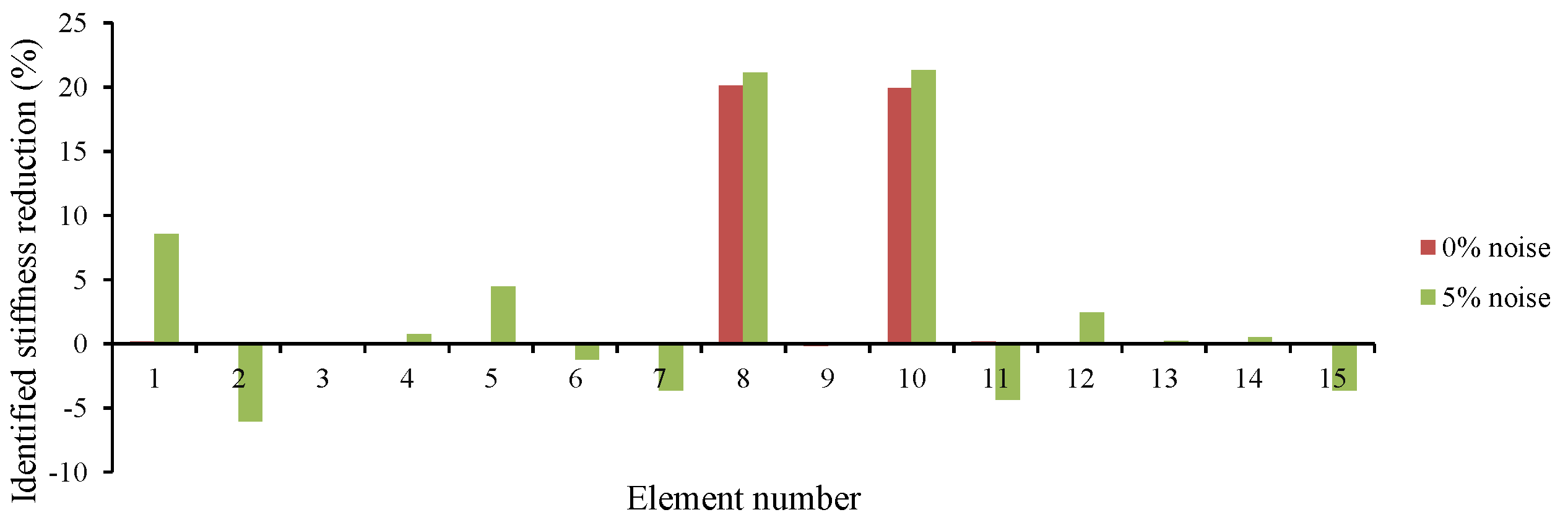 Remotesensing 14 00119 g010