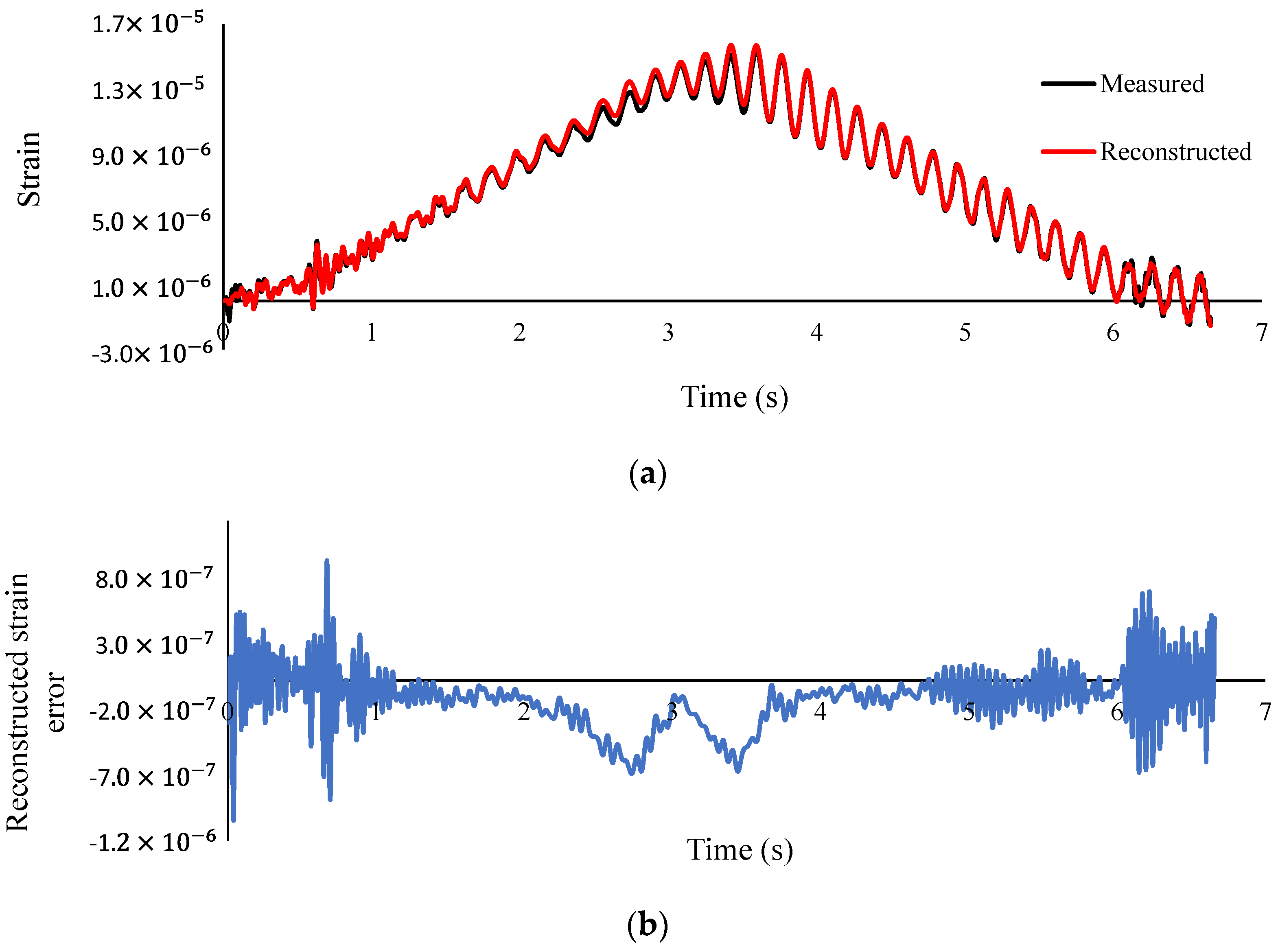 Remotesensing 14 00119 g016
