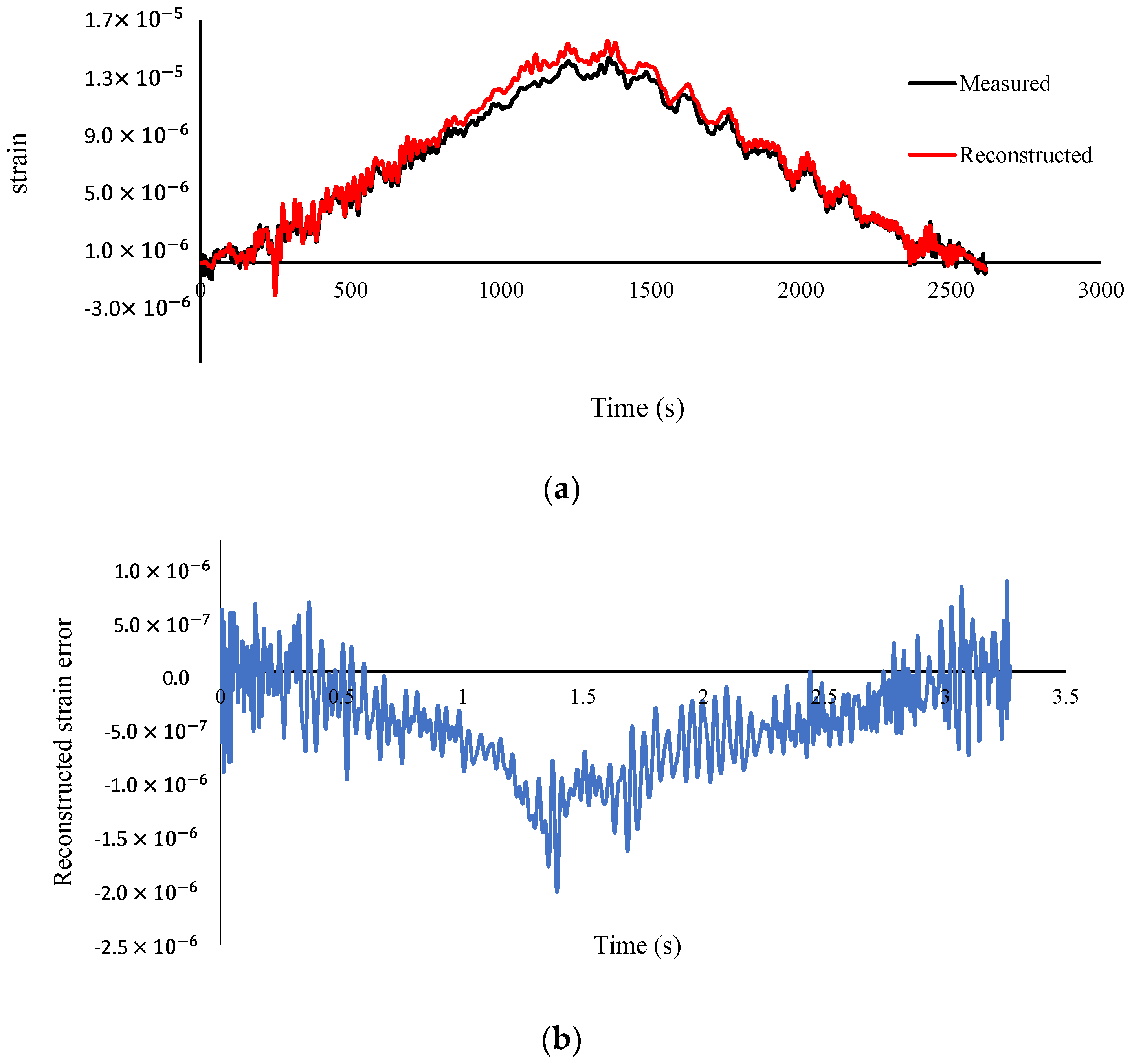 Remotesensing 14 00119 g017