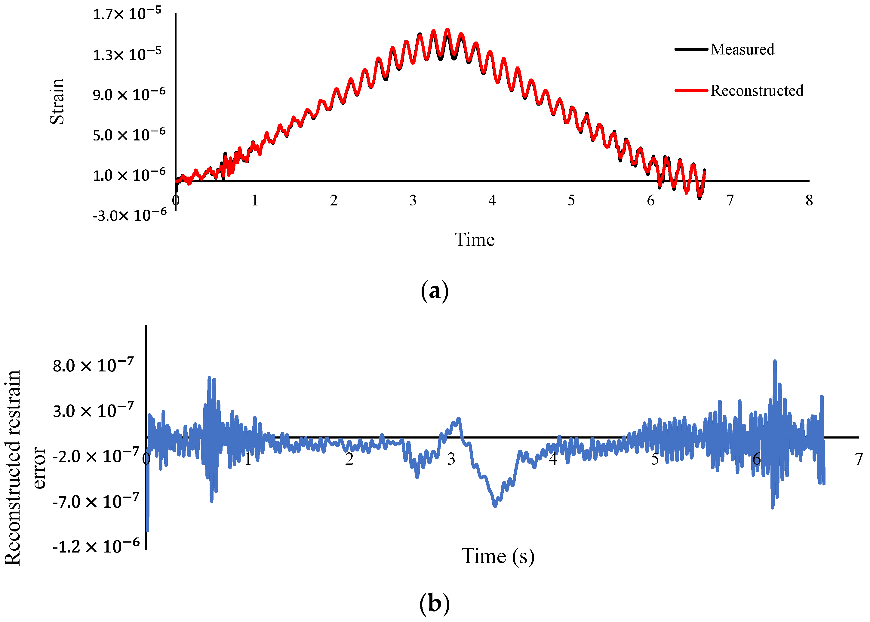 Remotesensing 14 00119 g018