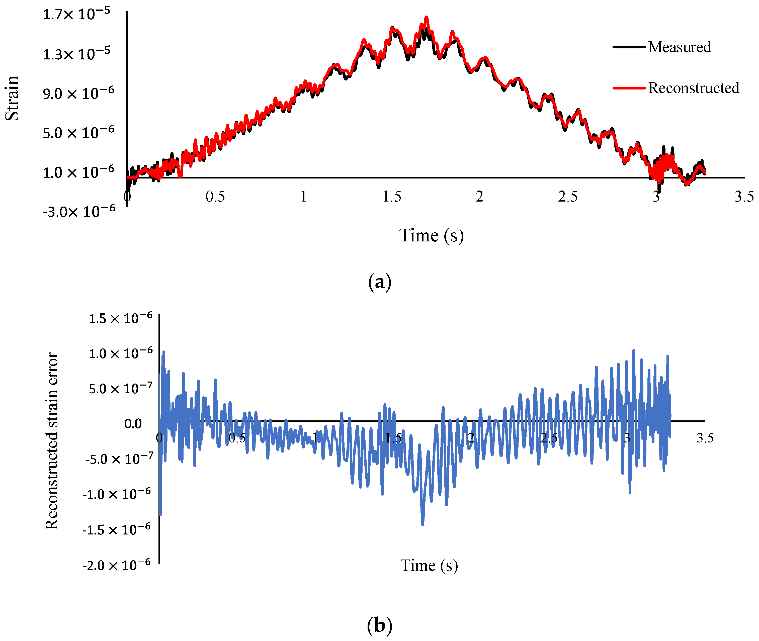 Remotesensing 14 00119 g019