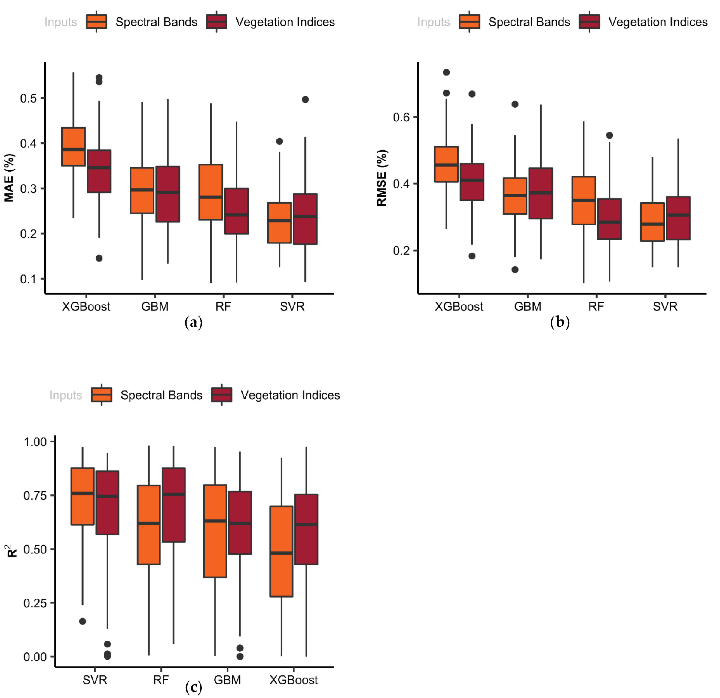 Remotesensing 14 00120 g005