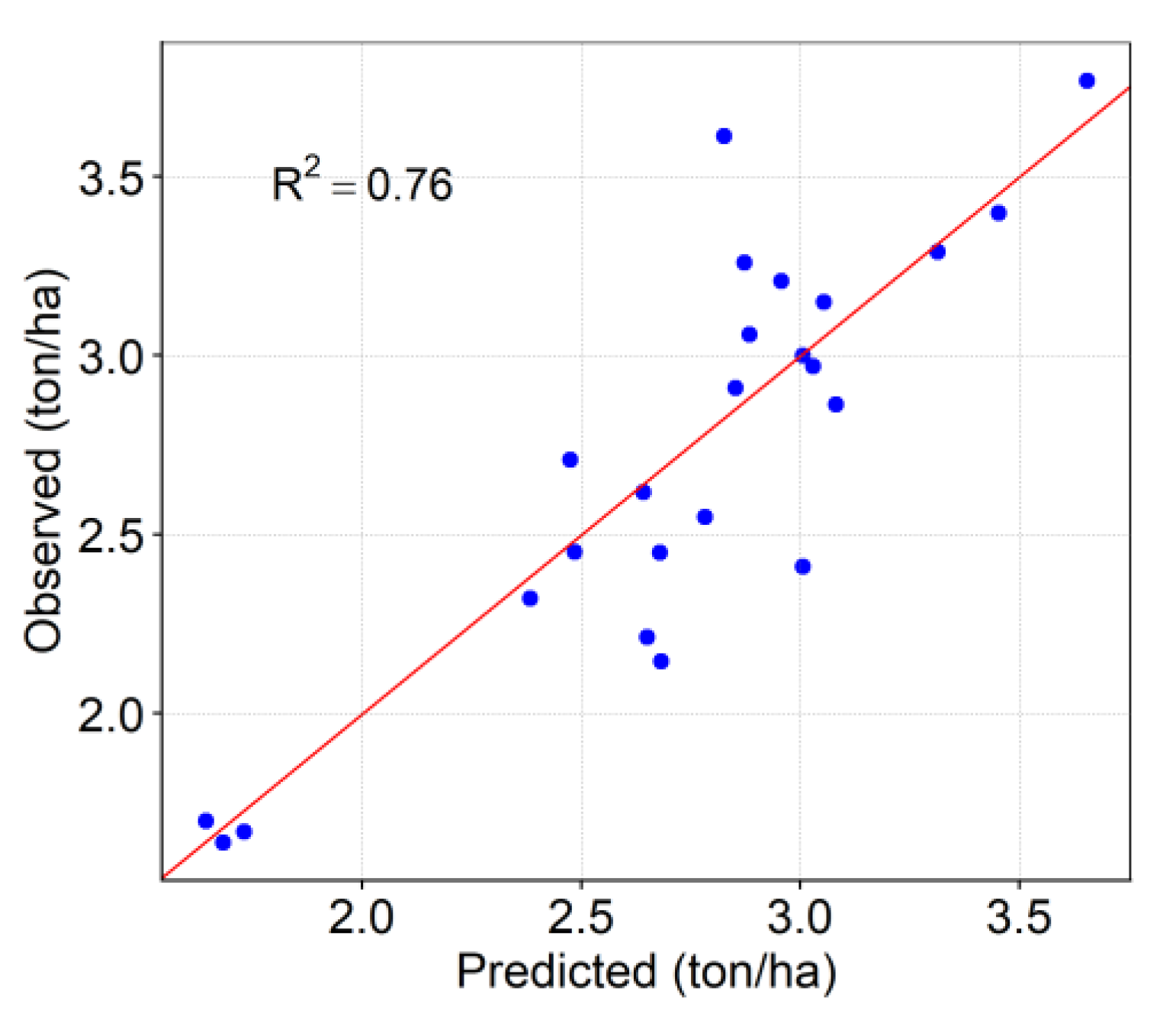 Remotesensing 14 00120 g007