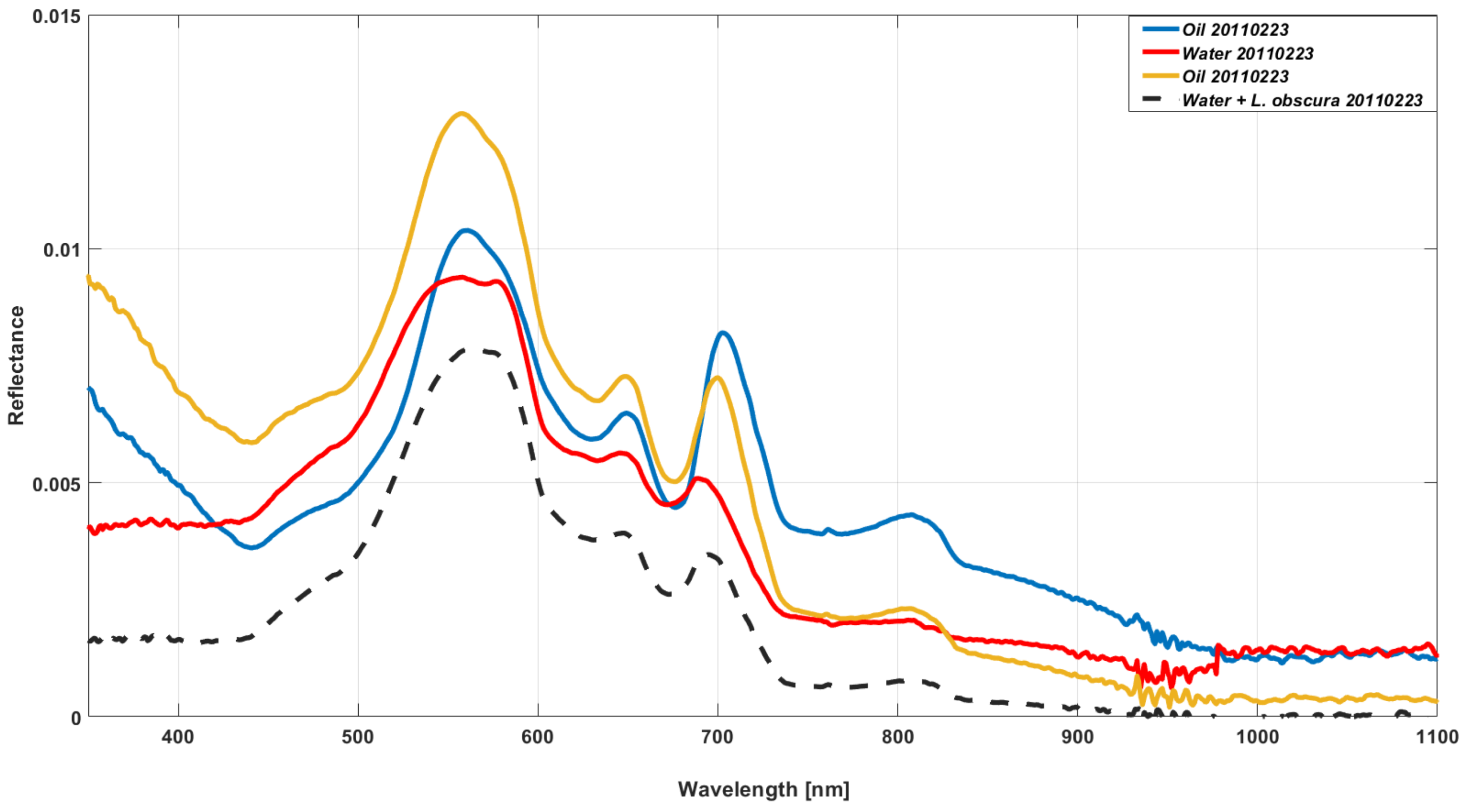 Remotesensing 14 00121 g002