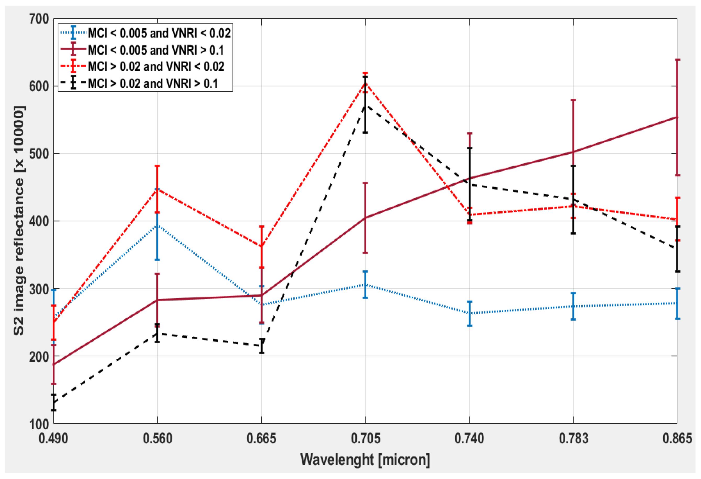 Remotesensing 14 00121 g007b