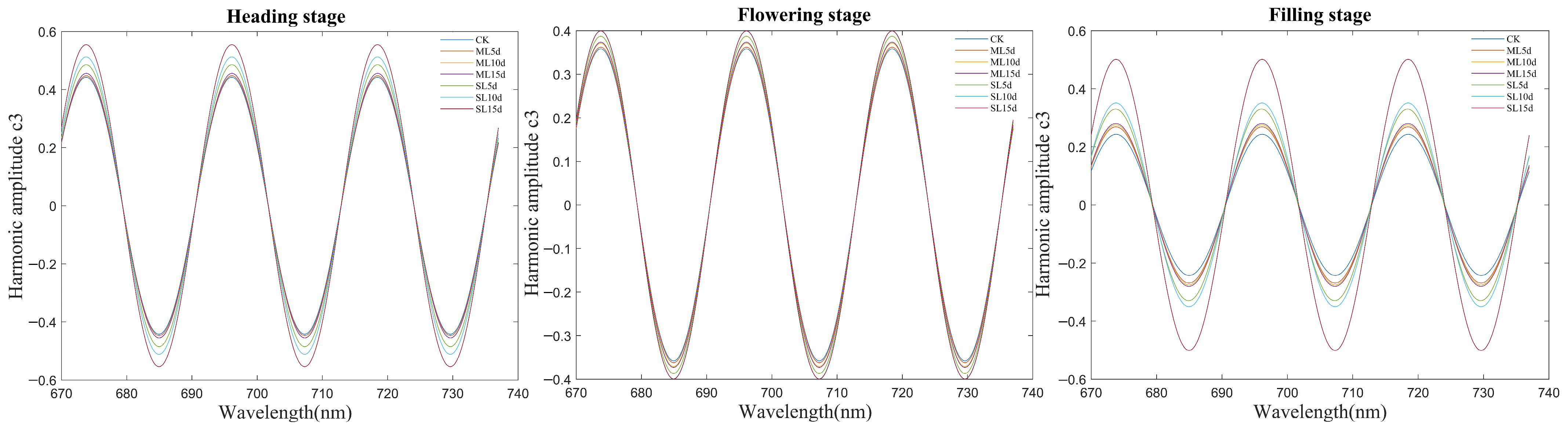 Remotesensing 14 00122 g008 Remotesensing 14 00122 g008