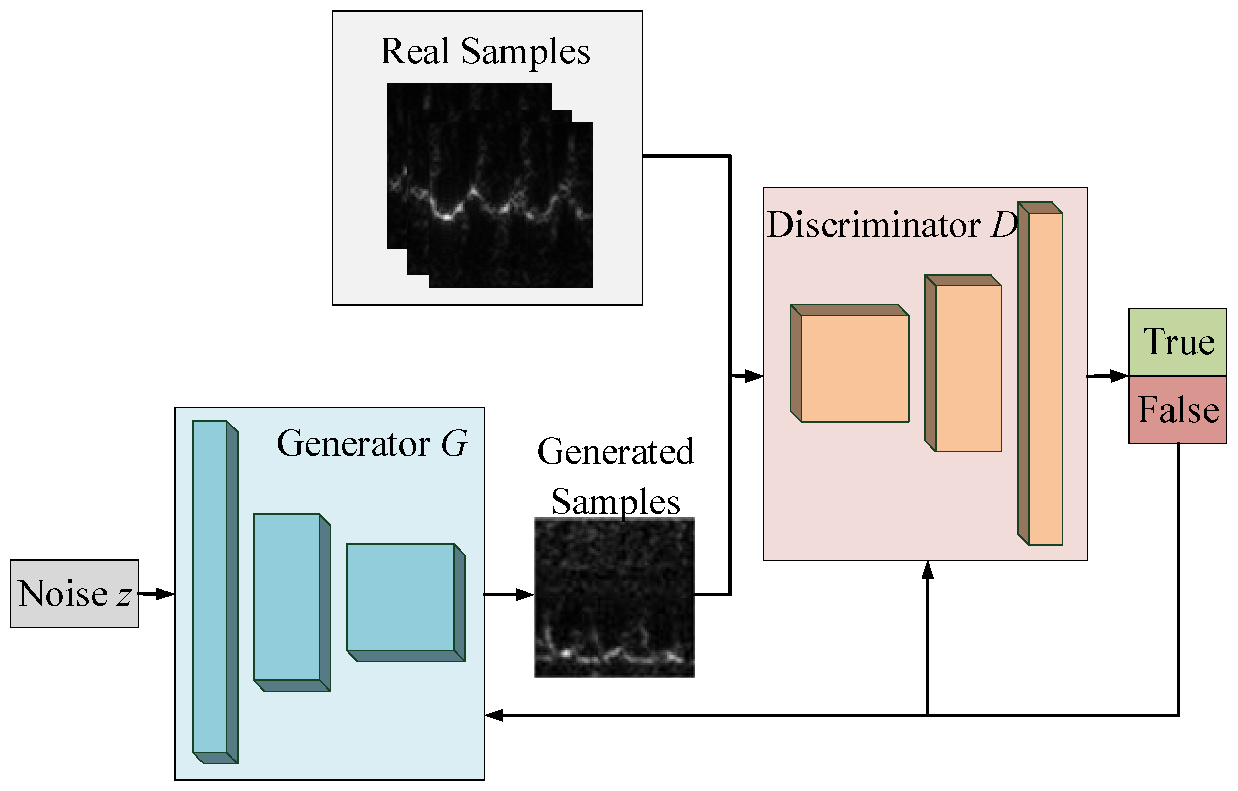 Remotesensing 14 00123 g001 550