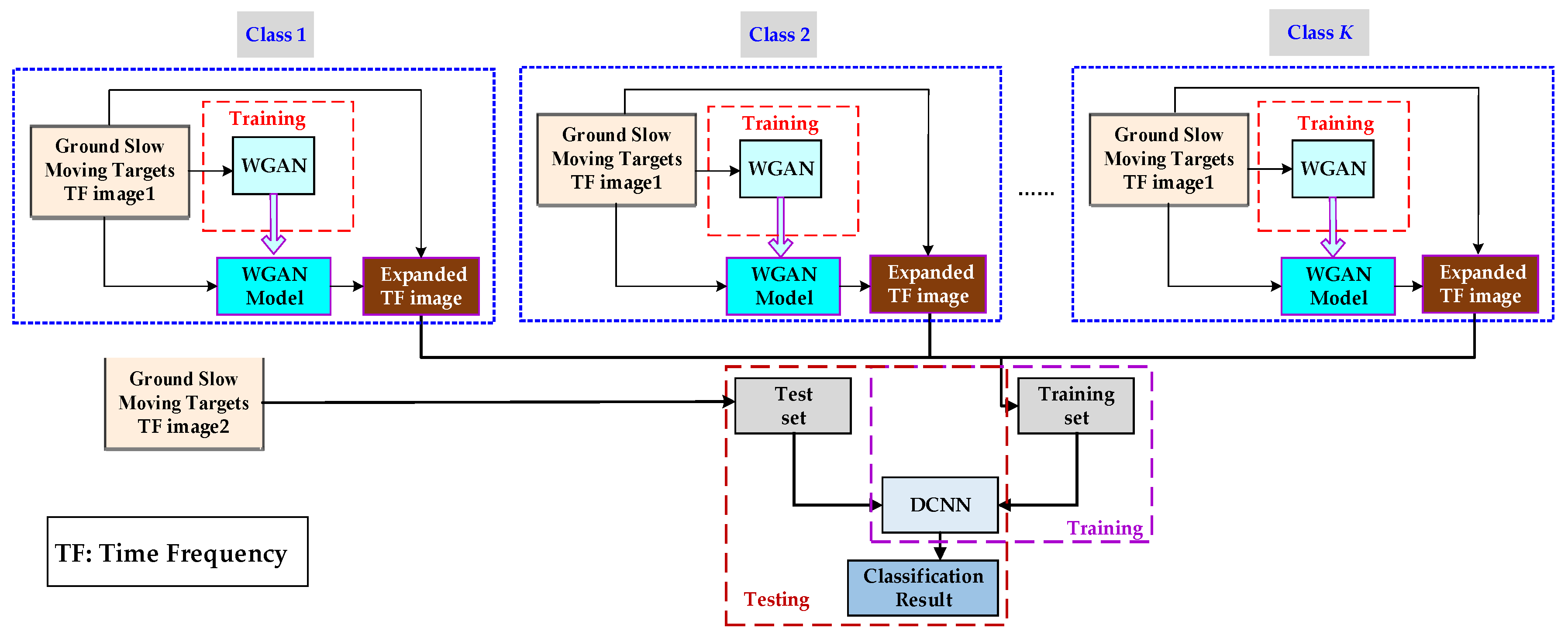 Remotesensing 14 00123 g003 550