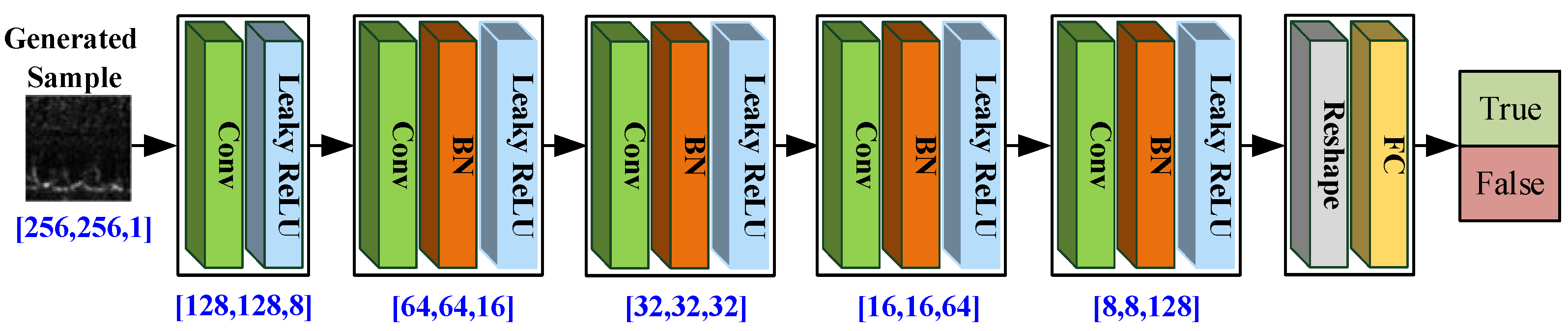 Remotesensing 14 00123 g004 550