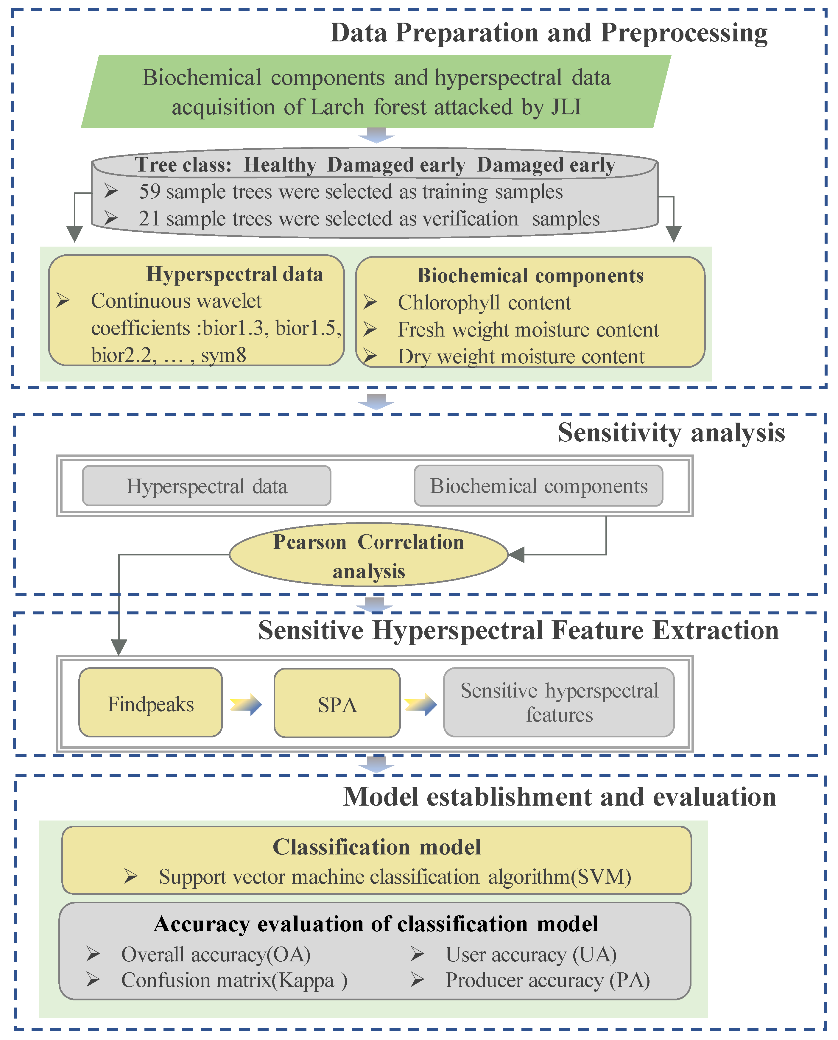 Remotesensing 14 00124 g003