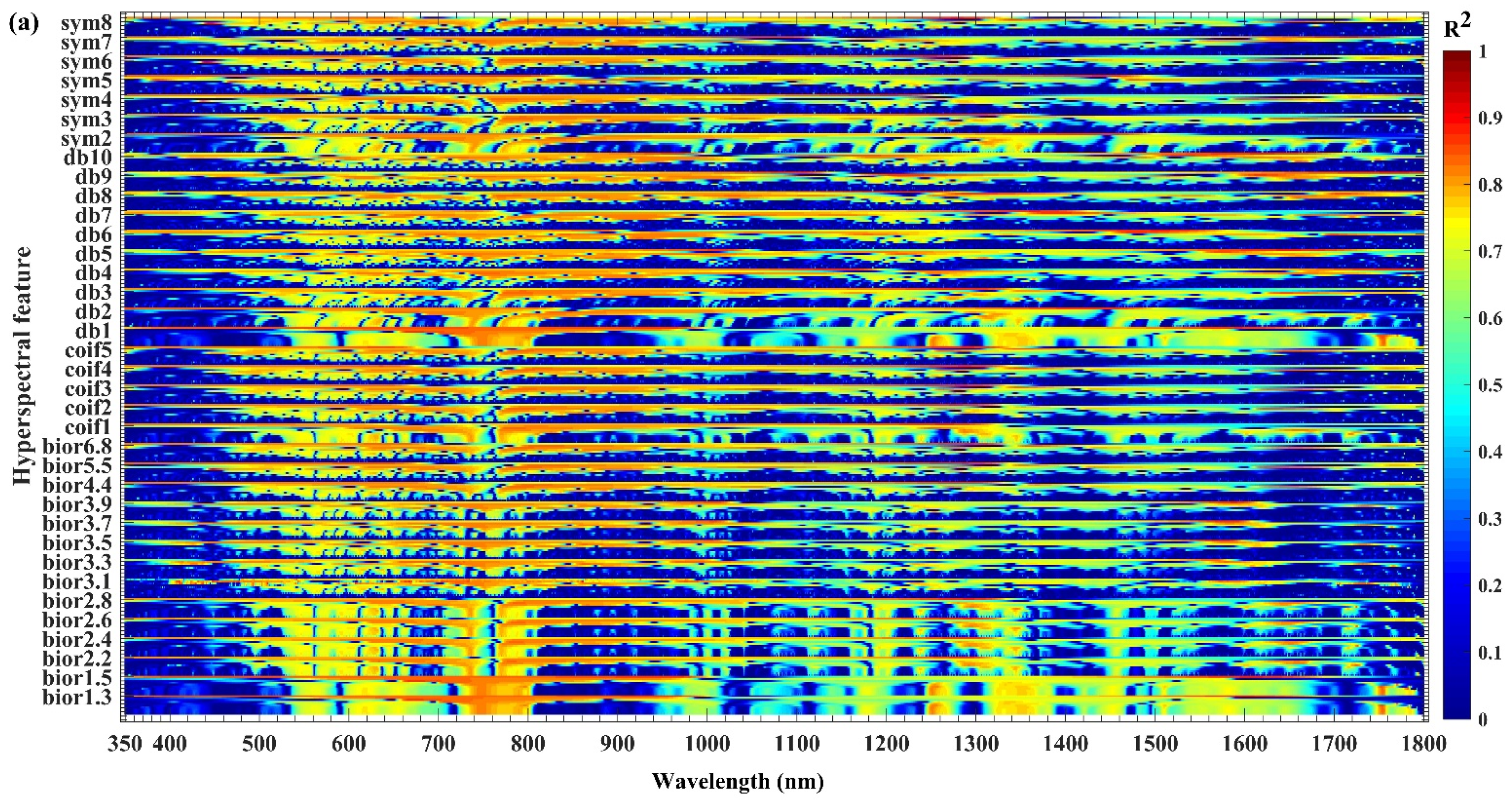 Remotesensing 14 00124 g004a