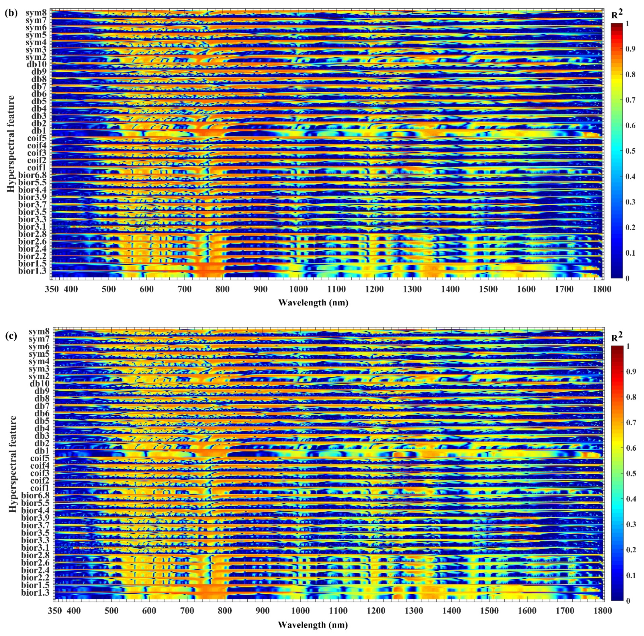 Remotesensing 14 00124 g004b