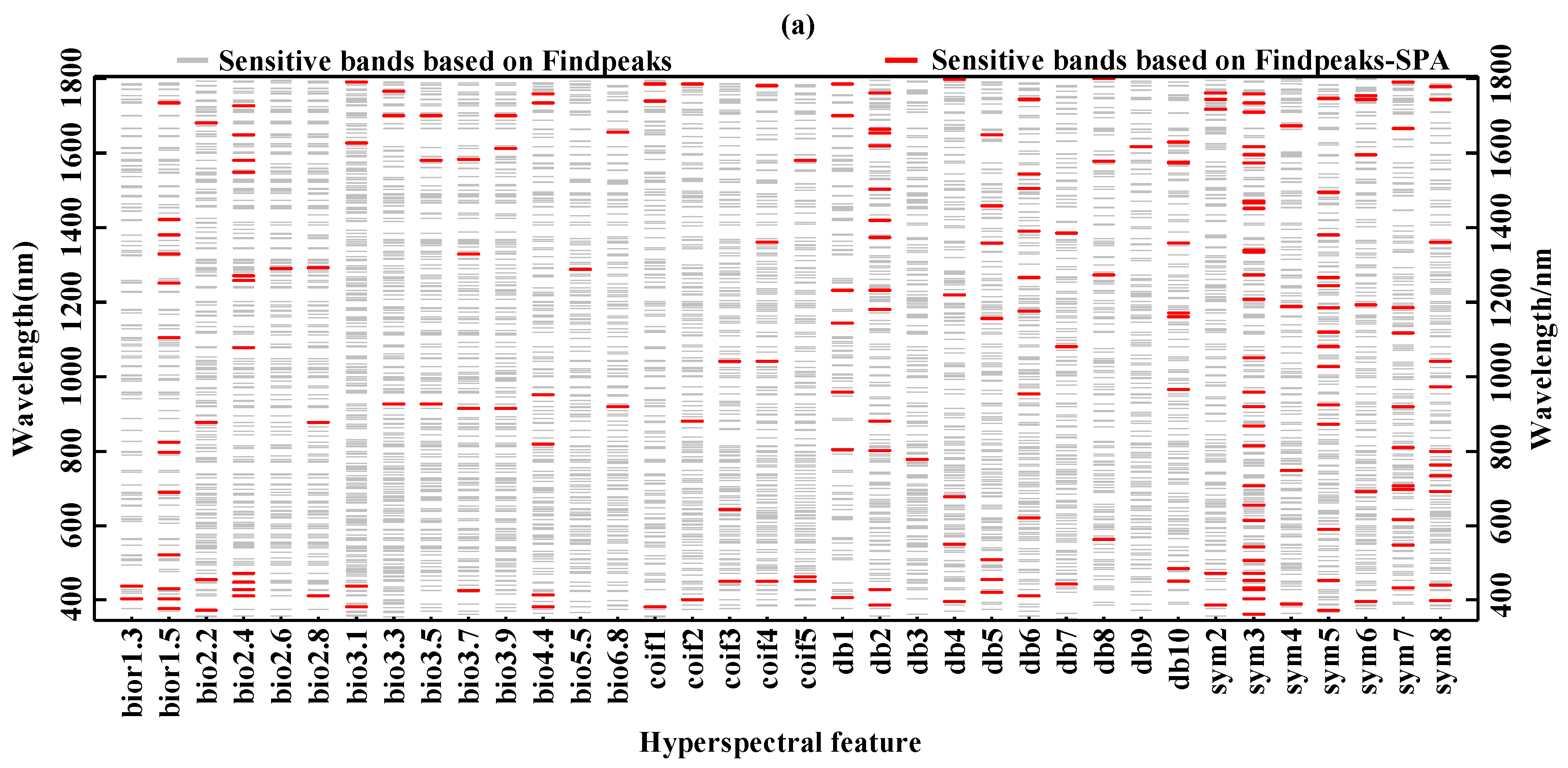 Remotesensing 14 00124 g005a