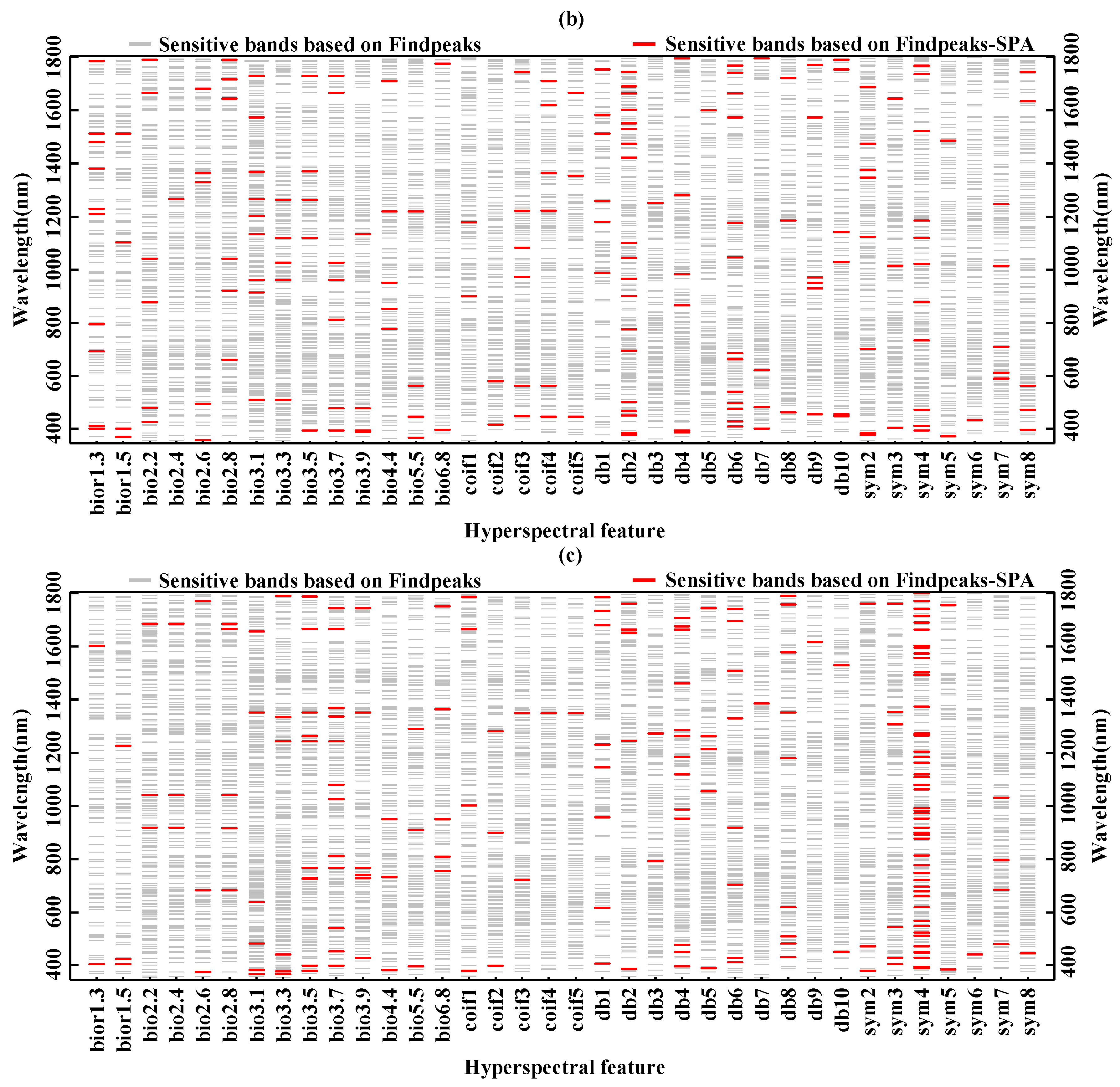 Remotesensing 14 00124 g005b