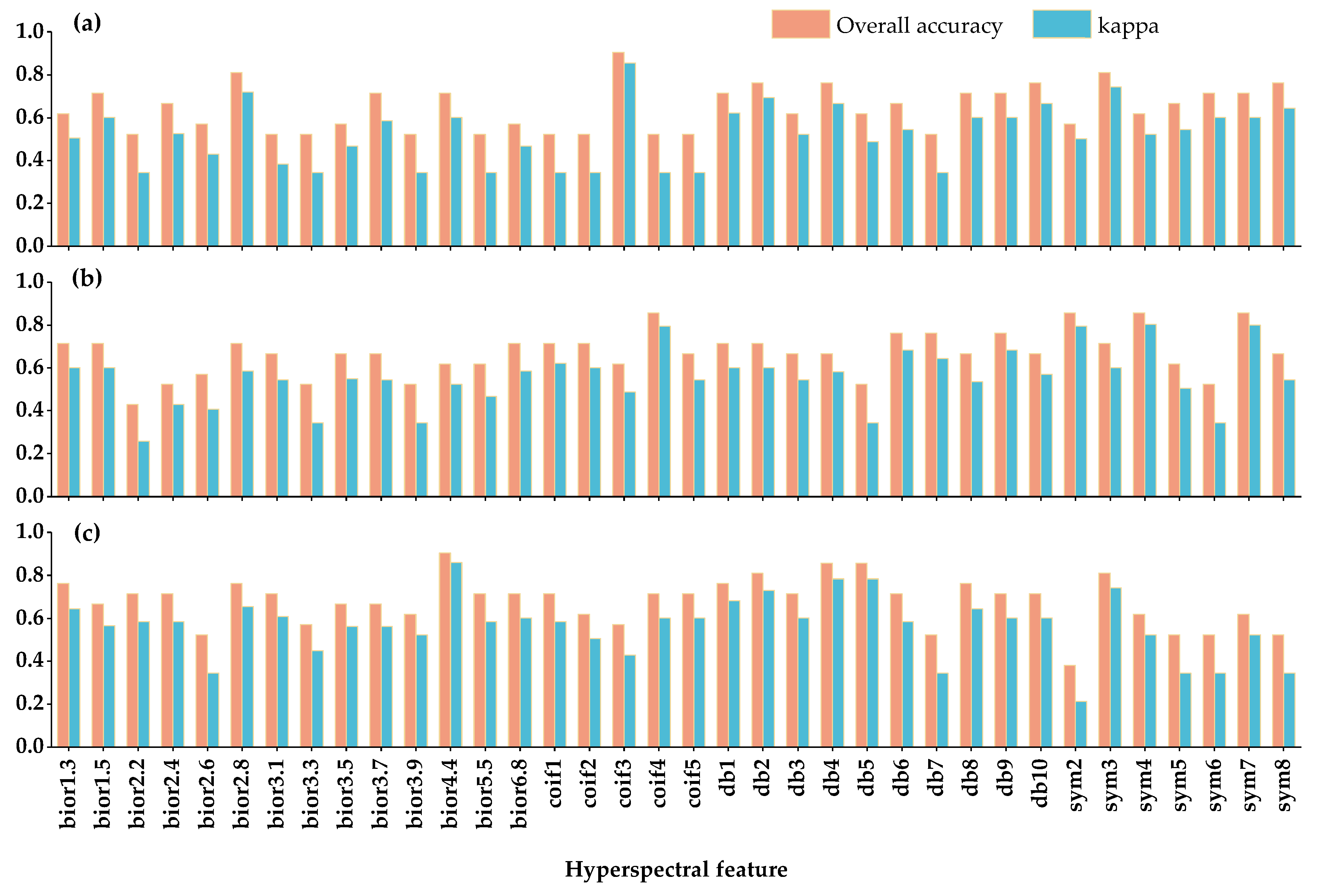 Remotesensing 14 00124 g006