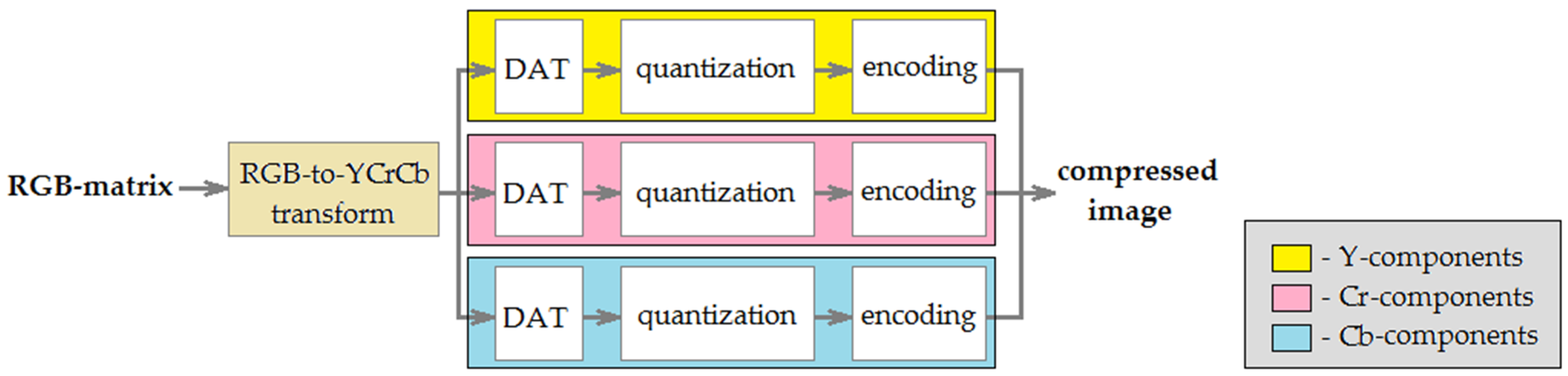 Remotesensing 14 00125 g001 550