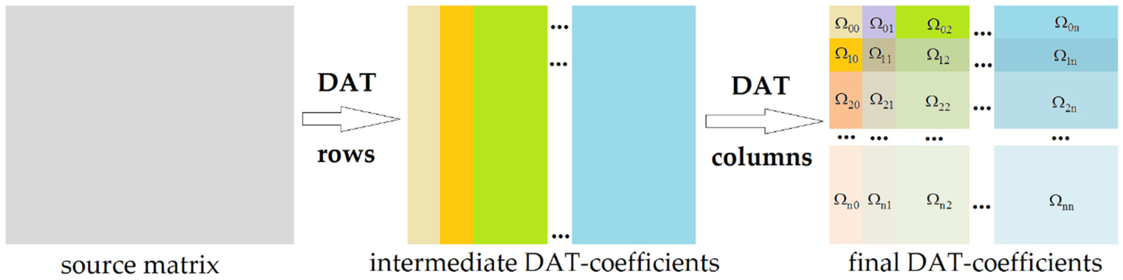Remotesensing 14 00125 g003 550