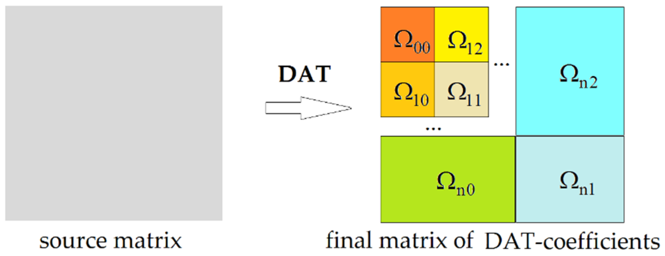 Remotesensing 14 00125 g005 550
