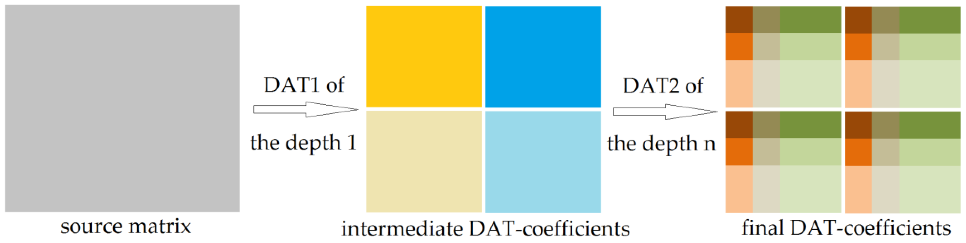 Remotesensing 14 00125 g006 550