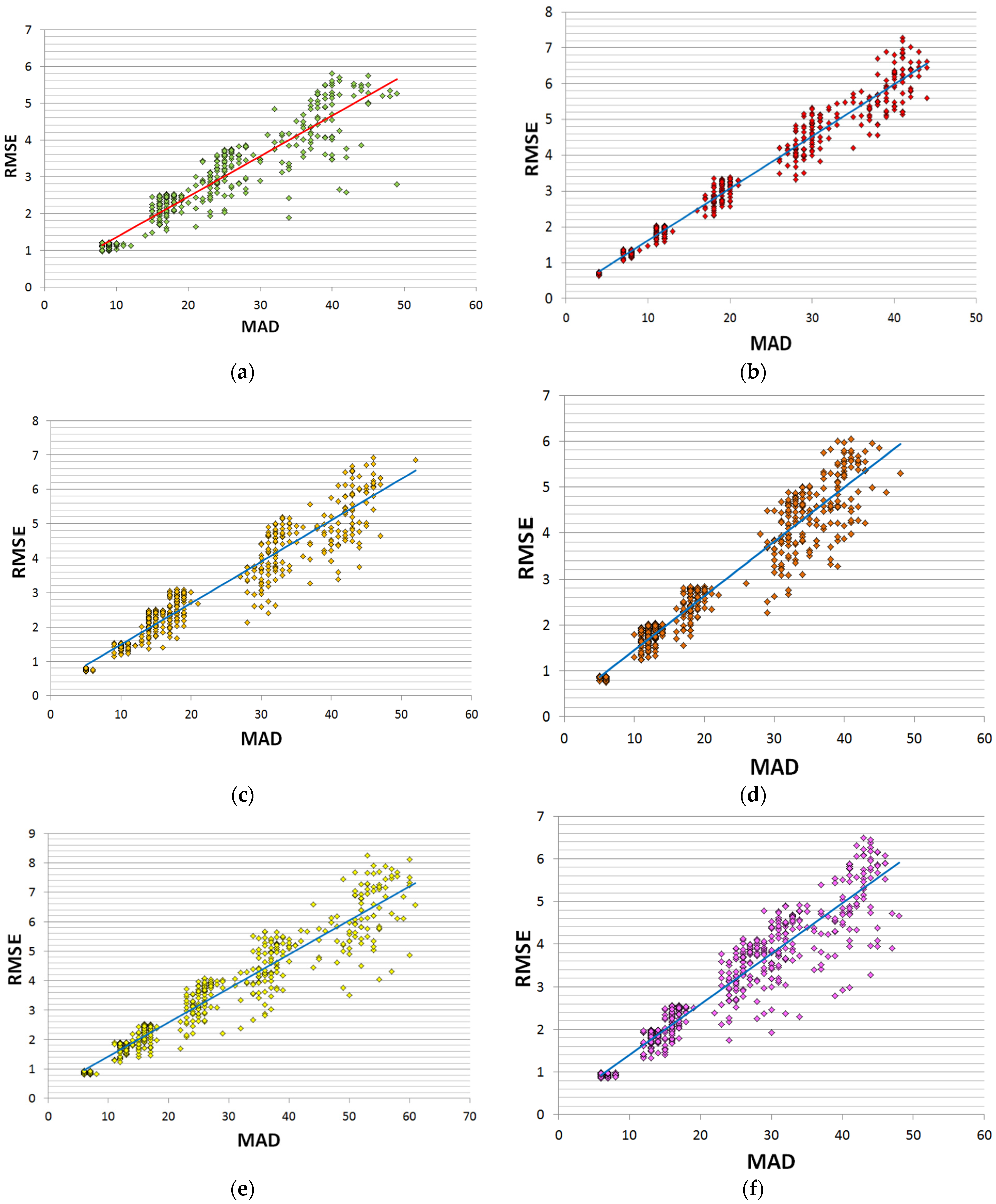 Remotesensing 14 00125 g010 550