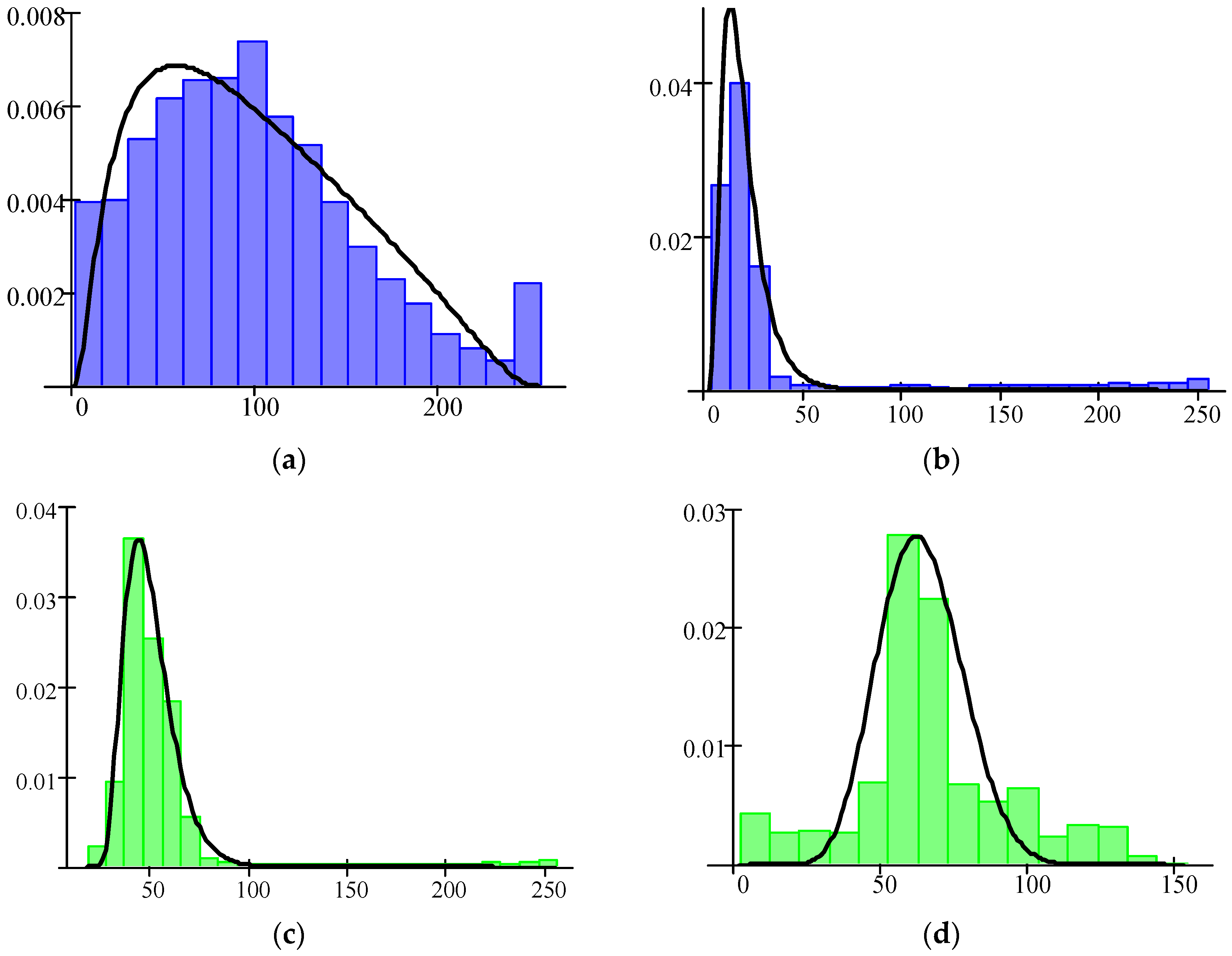 Remotesensing 14 00125 g016 550