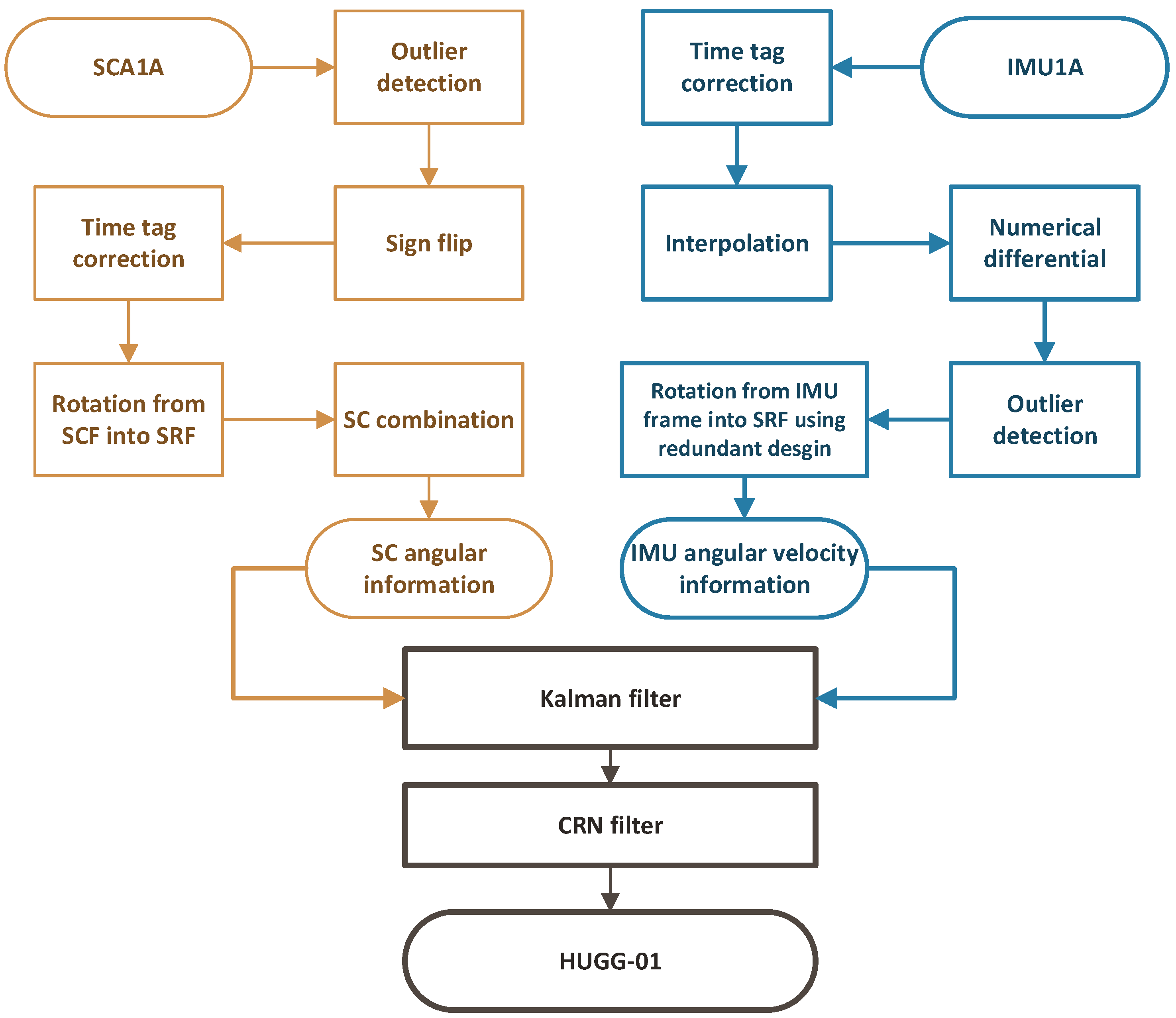 Remotesensing 14 00126 g001 550