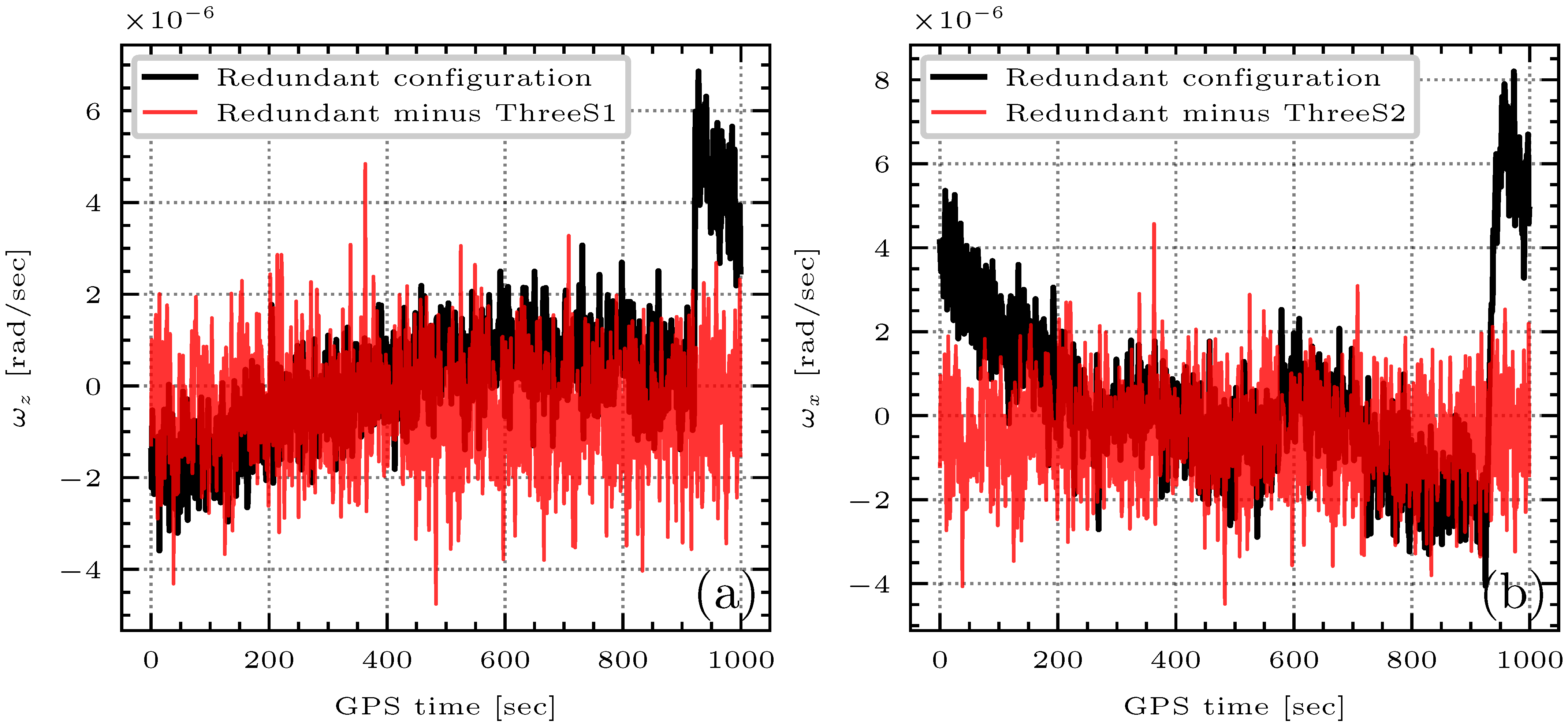 Remotesensing 14 00126 g003 550
