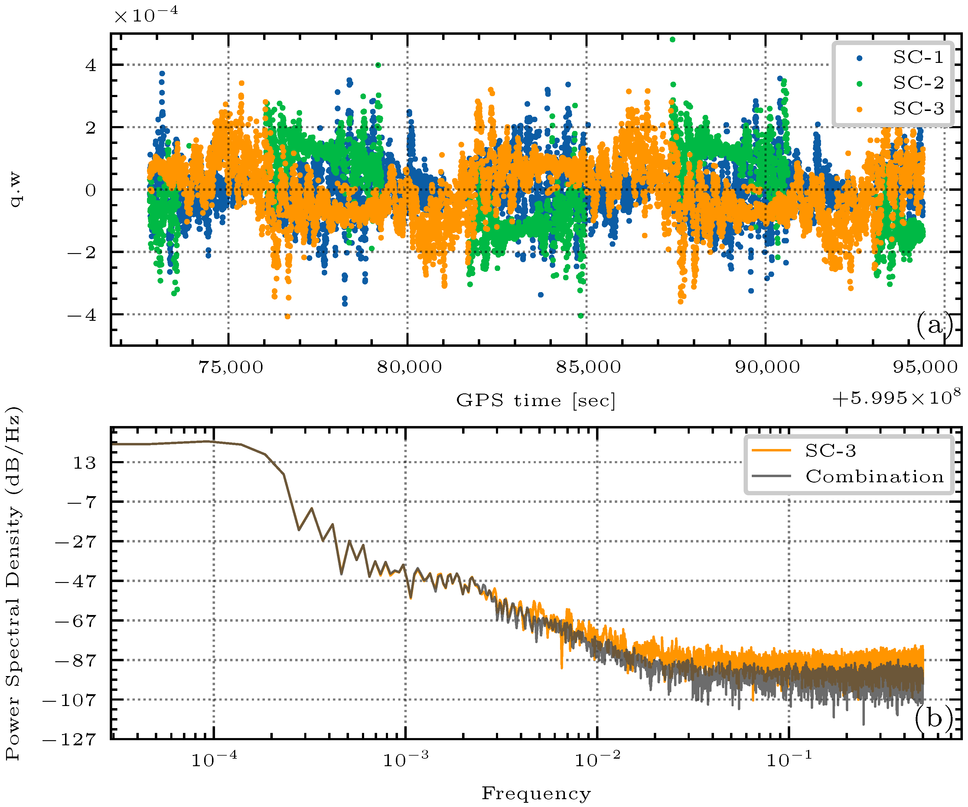 Remotesensing 14 00126 g005 550