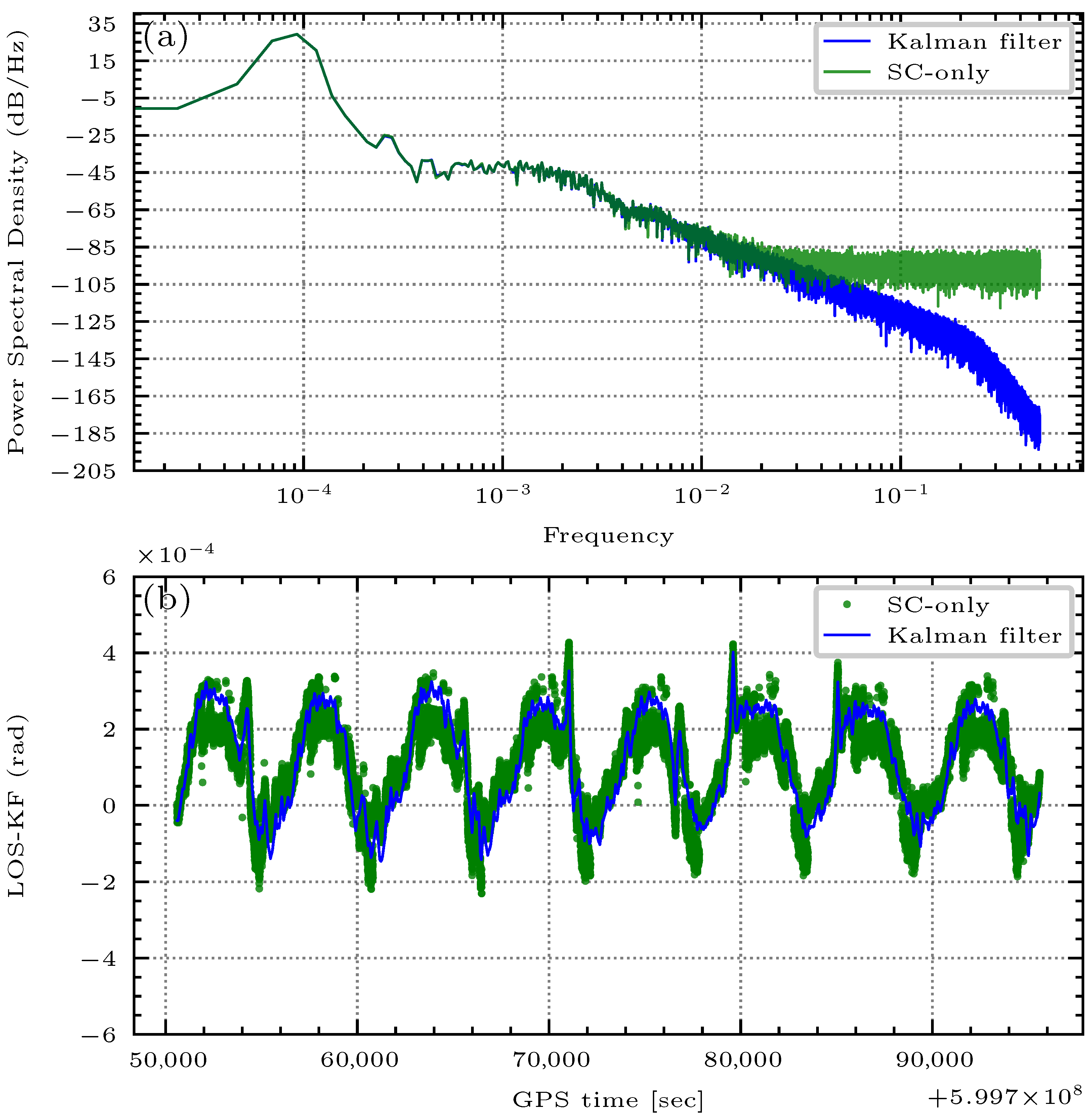 Remotesensing 14 00126 g006 550