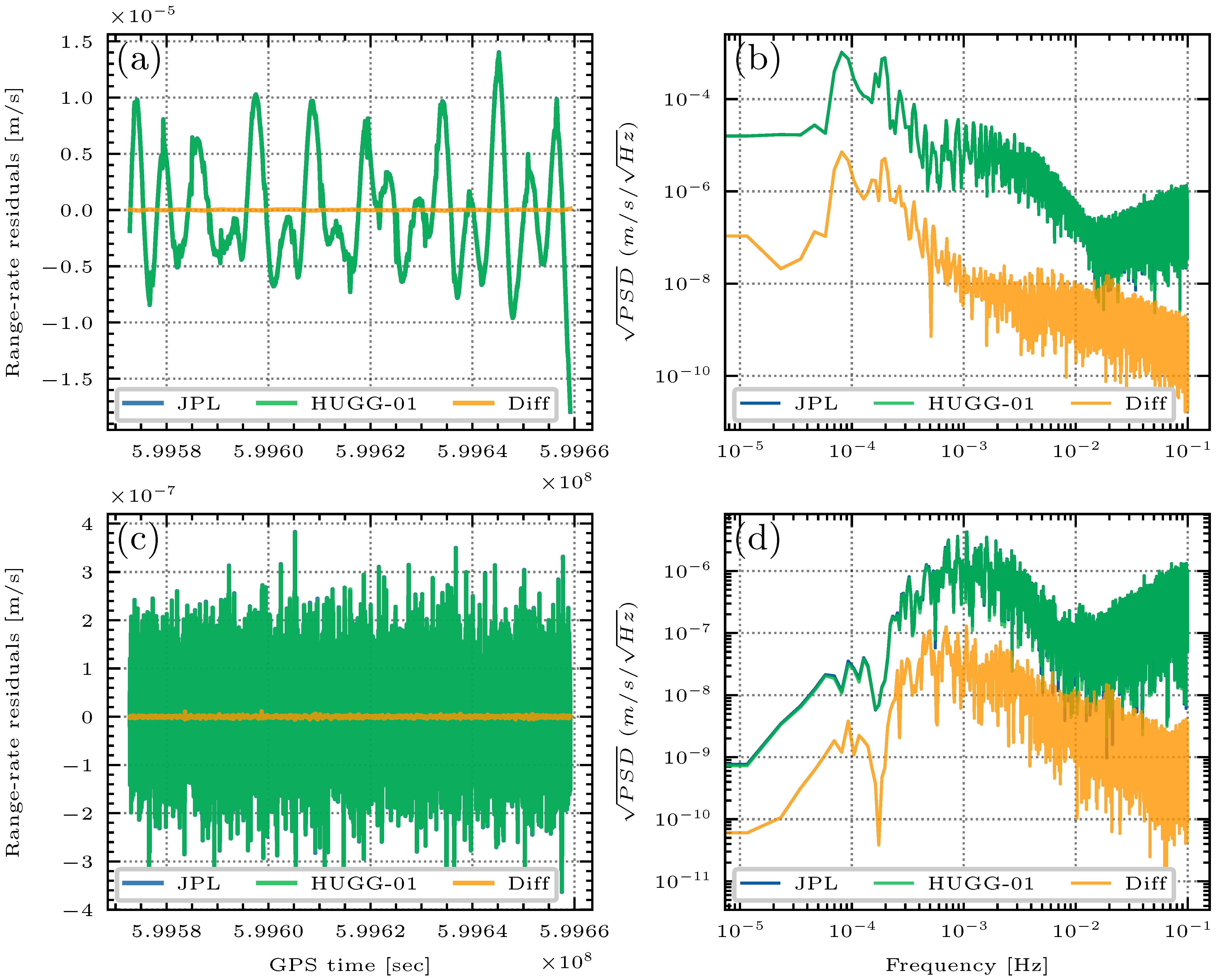 Remotesensing 14 00126 g010 550