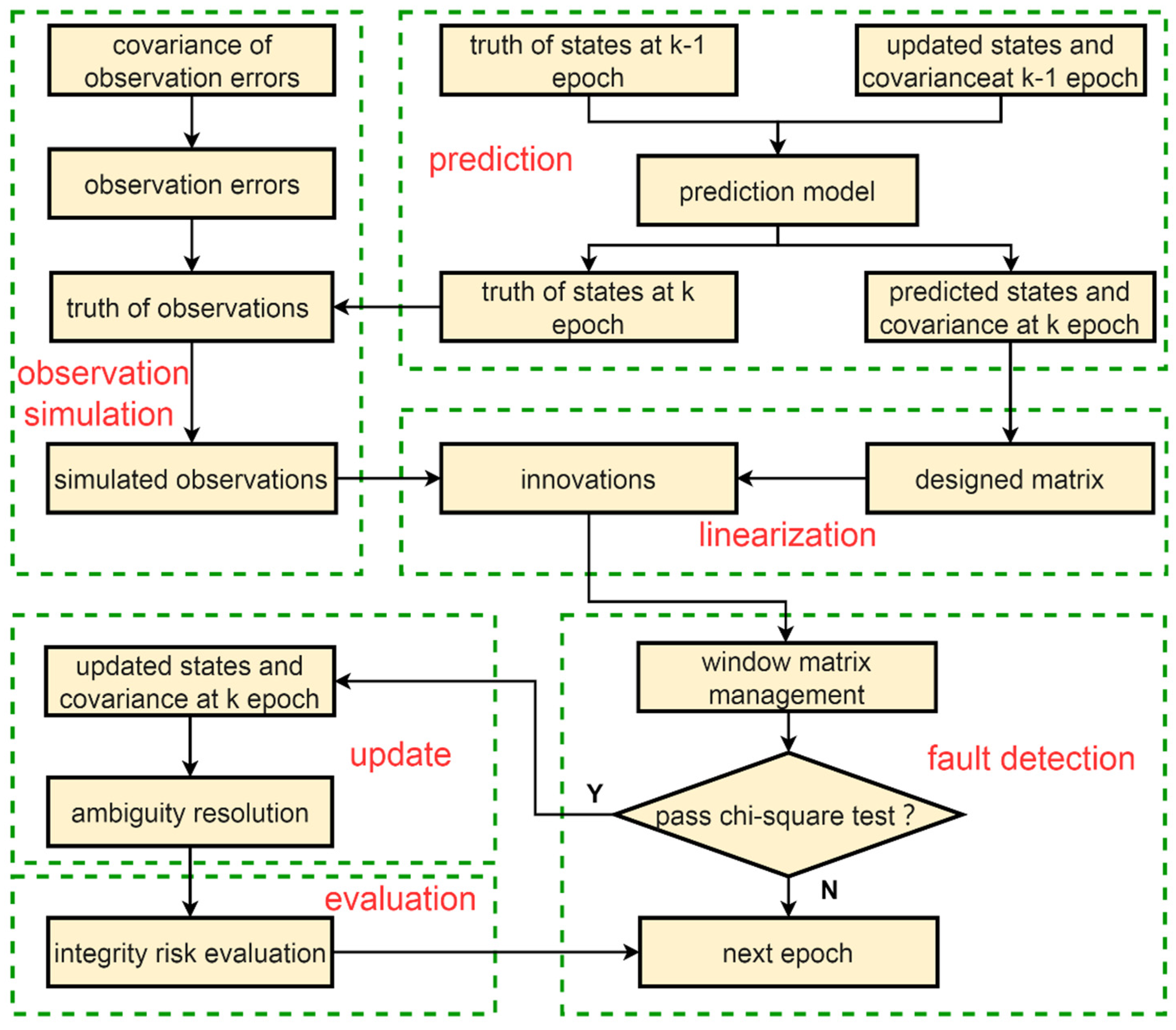 Remotesensing 14 00128 g001