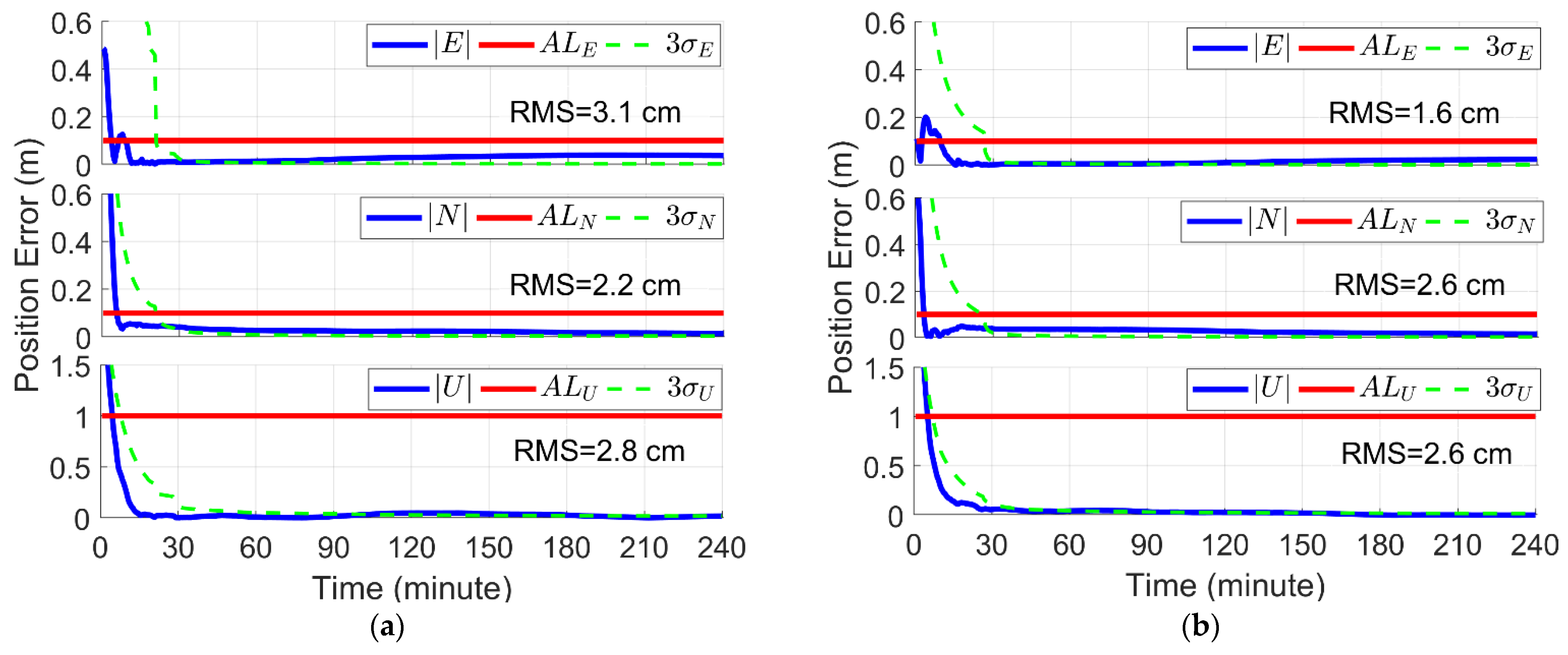 Remotesensing 14 00128 g009a