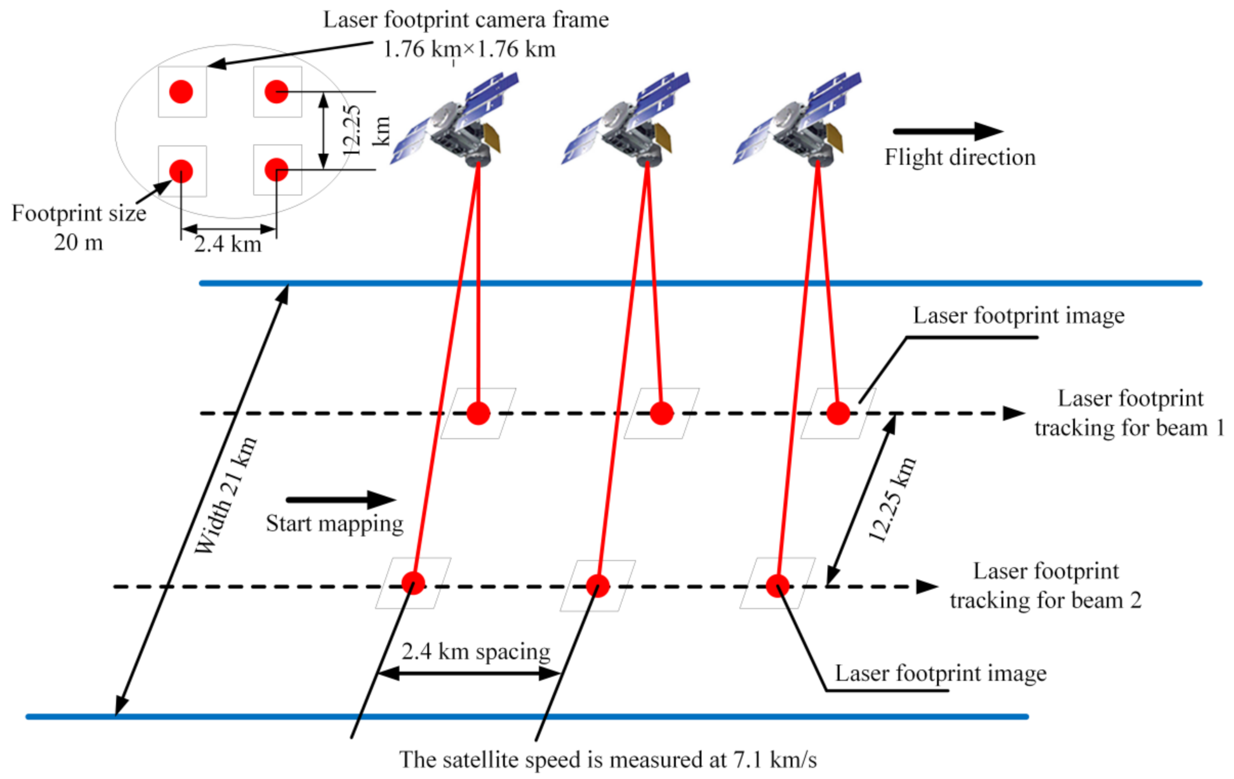 Remotesensing 14 00129 g001
