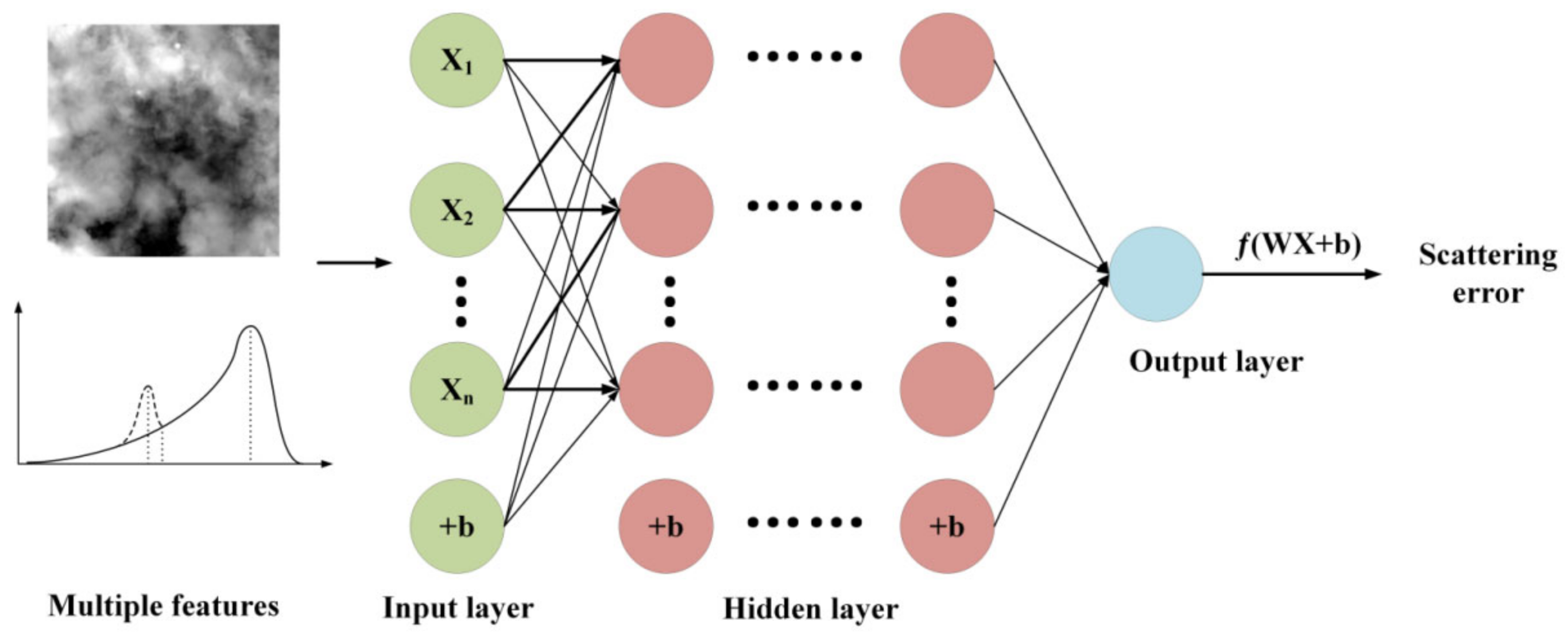 Remotesensing 14 00129 g005