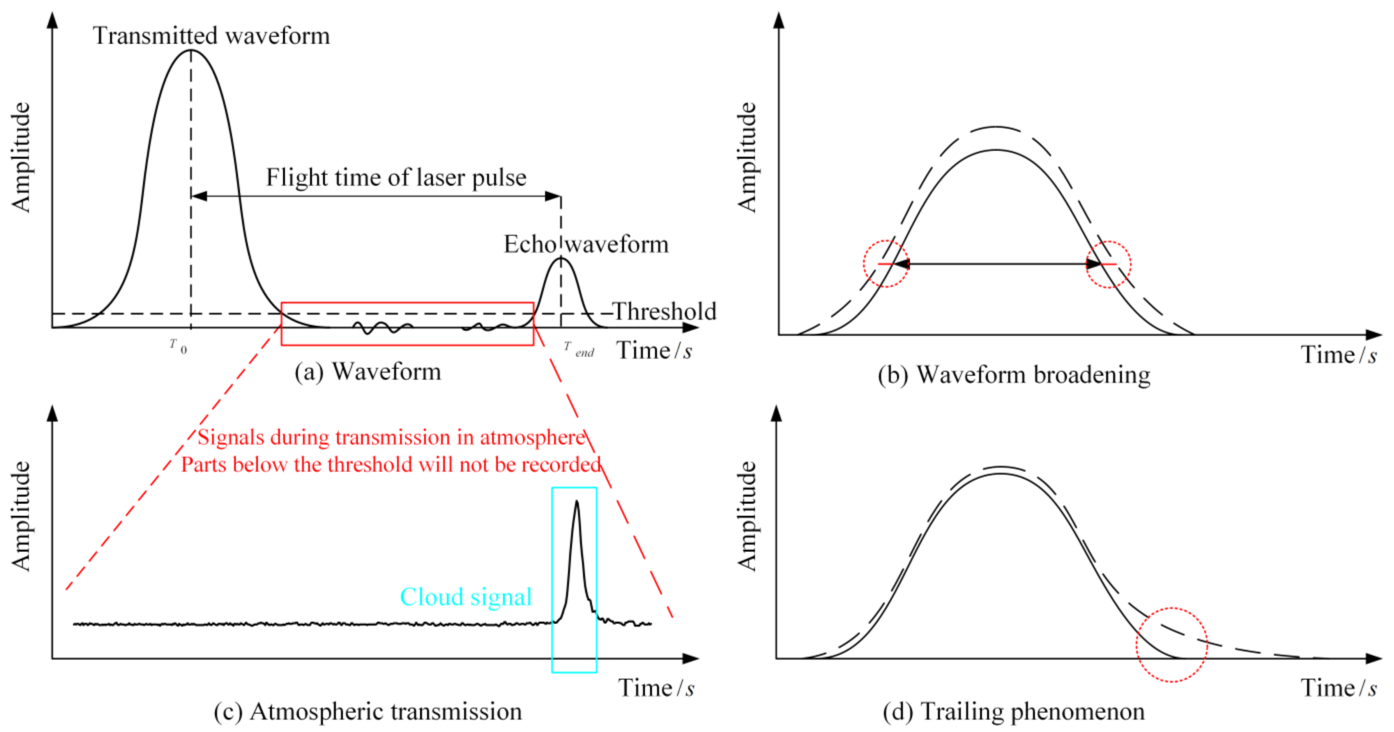 Remotesensing 14 00129 g008