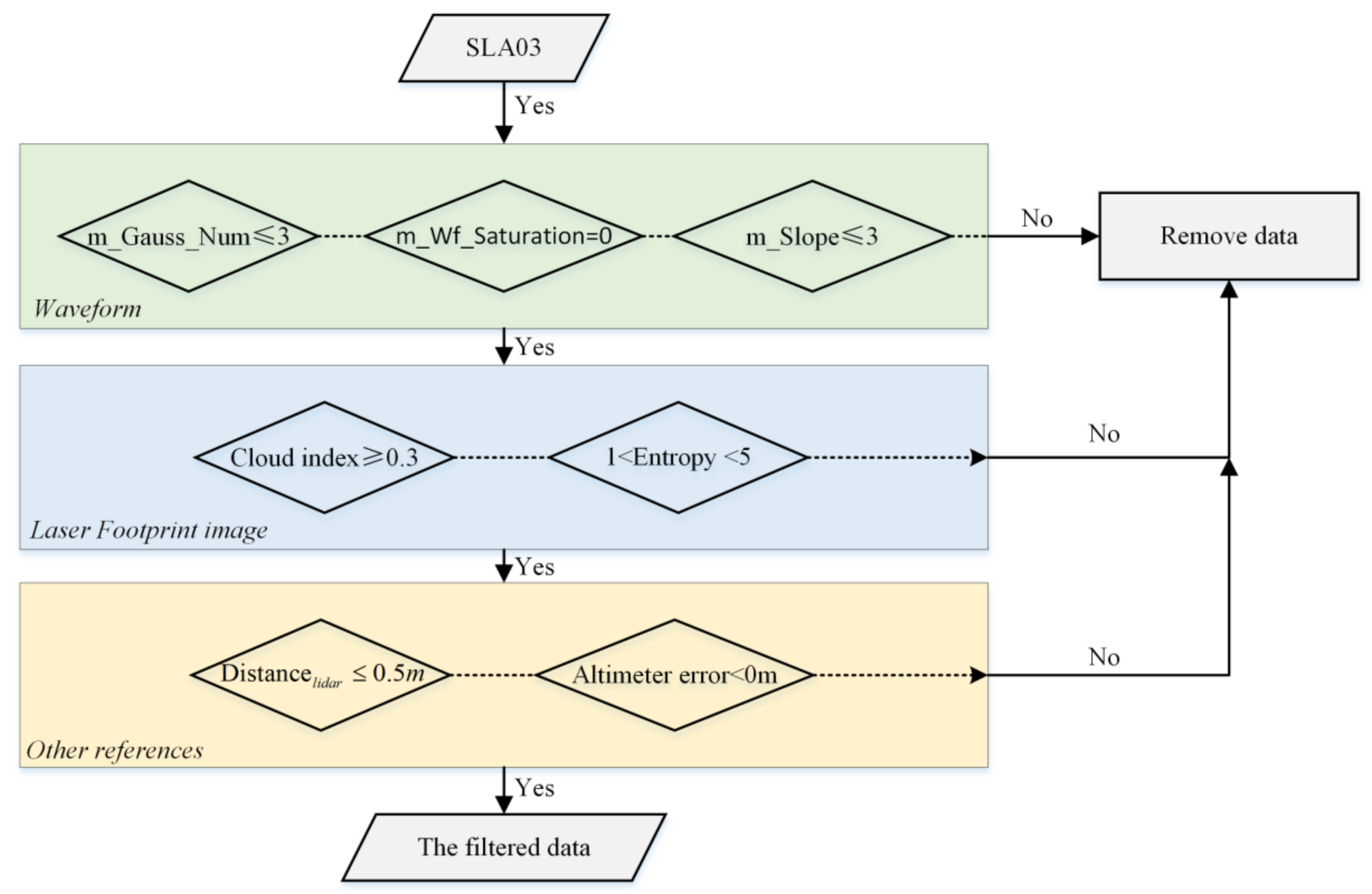 Remotesensing 14 00129 g011