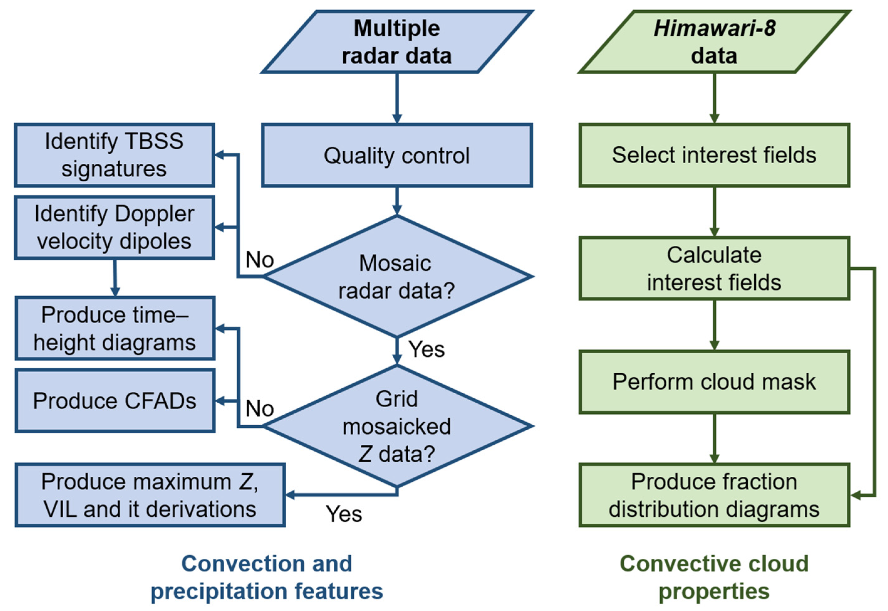 Remotesensing 14 00131 g002 Remotesensing 14 00131 g002